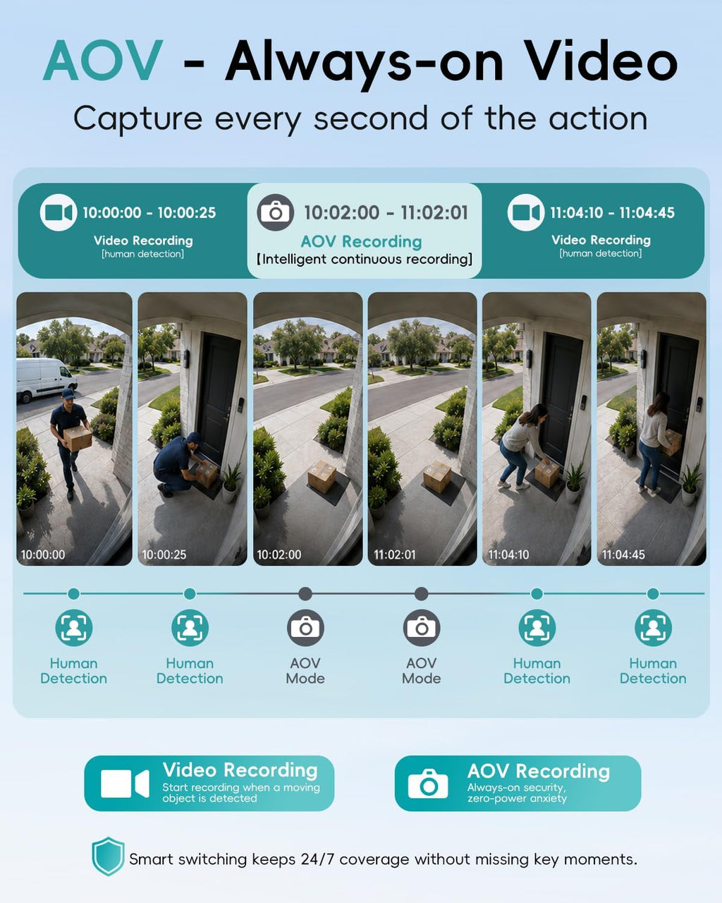 ZUMIMALL 9W Solar Security Cameras Wireless Outdoor, AOV 24/7 Recording Cameras for Home Security, 360° View, 2K Color Night Vision, 2-Way Talk, 2.4GHz WiFi, Auto Tracking, SD/Cloud/Alexa/AI (2-Pack)