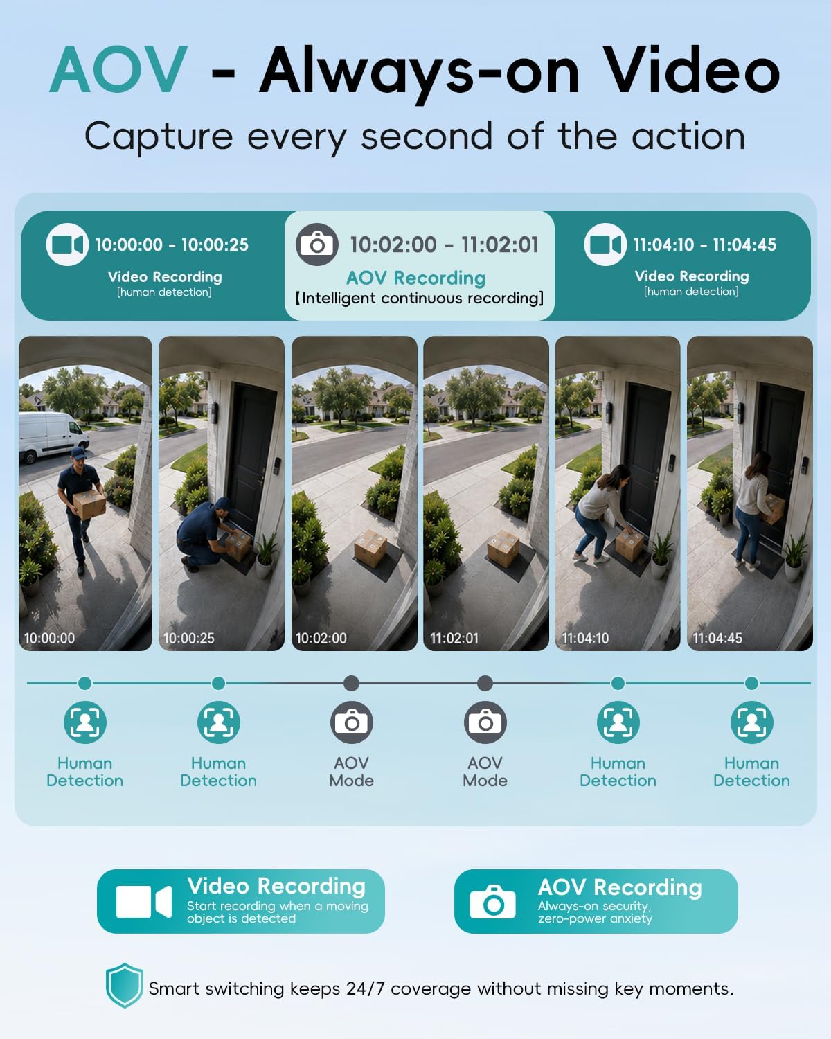 ZUMIMALL 9W Solar Security Cameras Wireless Outdoor, AOV 24/7 Recording Cameras for Home Security, 360° View, 2K Color Night Vision, 2-Way Talk, 2.4GHz WiFi, Auto Tracking, SD/Cloud/Alexa/AI (2-Pack)