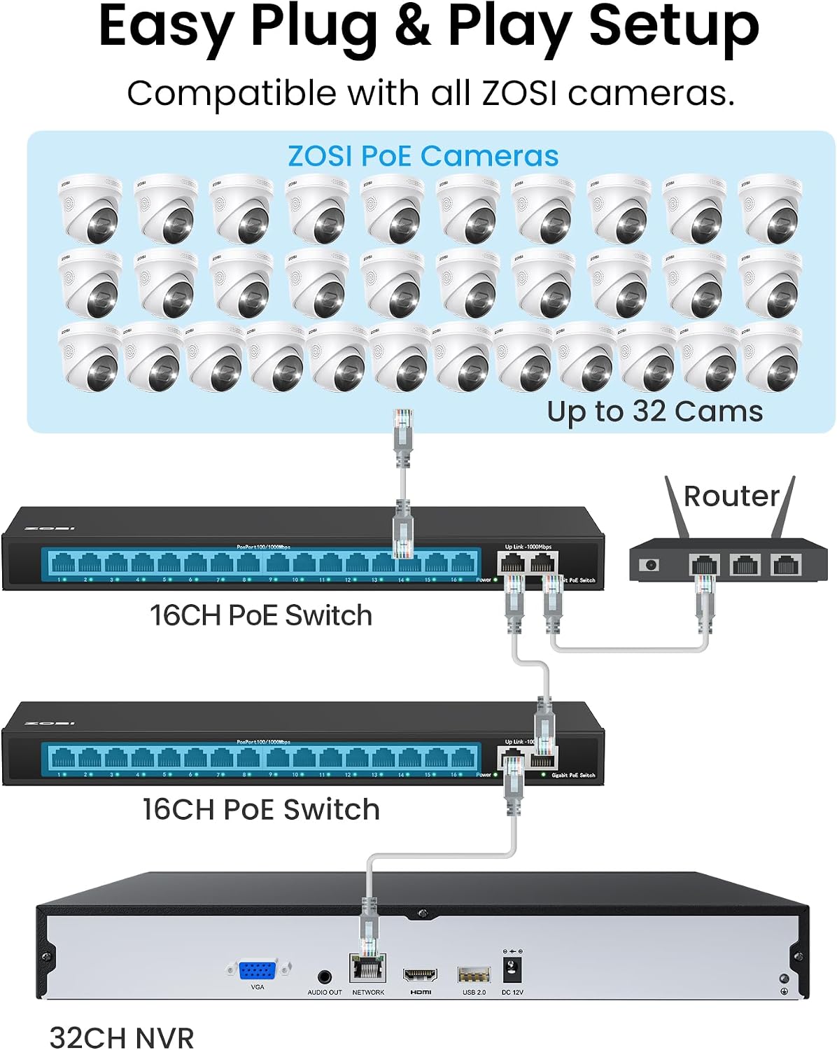 ZOSI 32 Channel 4K PoE Security Camera System, 32 x 4K Spotlight Outdoor Indoor Cameras, Face Person Vehicle Detection, 2 Way Audio, 32CH 8MP Surveillance NVR with 8TB HDD for Business 24/7 Recording
