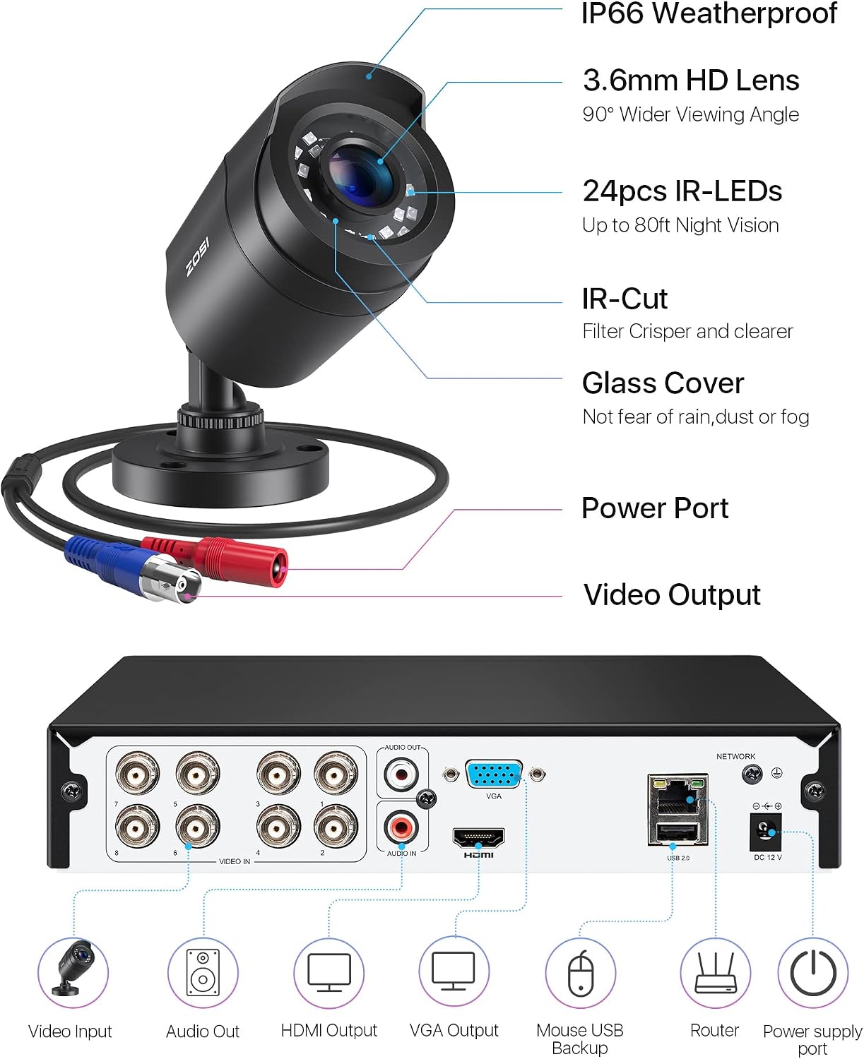 ZOSI 8CH CCTV Camera System, H.265+ 5MP Lite DVR Recorder with 4 x 1080P Outdoor Indoor Security Bullet Cameras, AI Human Vehicle Detection, 80ft Night Vision, Remote Access, NO Hard Drive