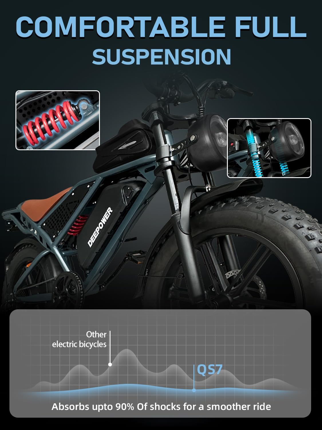 DEEPOWER Electric Bike for Adults,Peak 1500W Motor,30MPH 40Mile ebikes for Adults with 20AH Battery,20' Fat Tire Ebike,Dual Suspension,7 Speed Electric Motorcycle