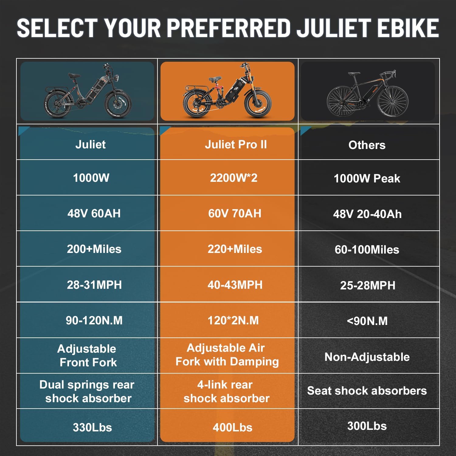 2026 eAhora Juliet Pro 2 EBike - Dual Motor 5400W/1200W 30-43MPH 60V 70Ah 200Mile Long Range Electric Bike for Adults, 20'' Fat Tire Fast Electric Mountain Bike Full Suspension Electric Bicycle