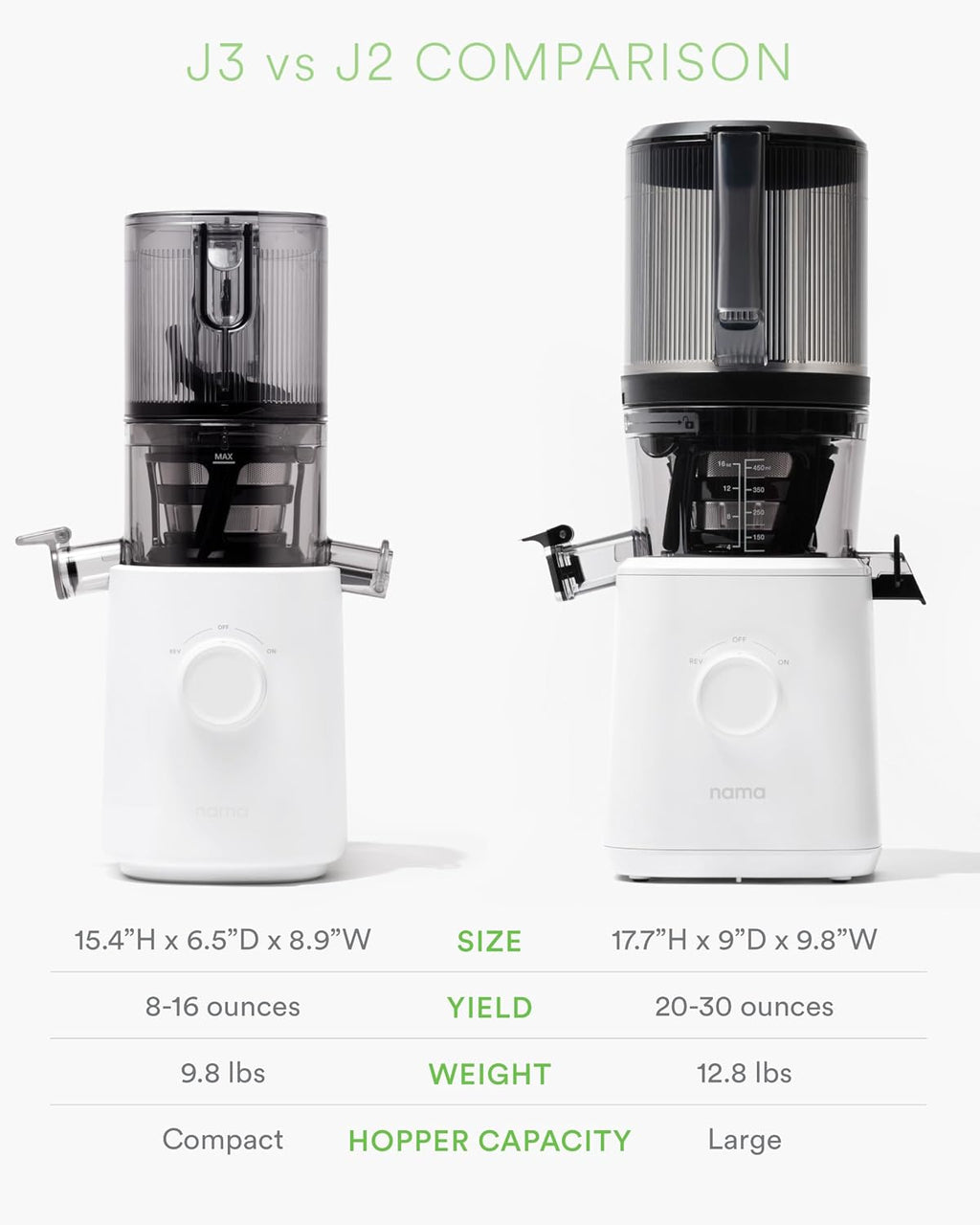 Nama J2 Cold Press Juicer – Self Feeding for Hands-Free Operation with Wide Mouth Hopper for Whole Recipe Loading, Zero Waste Masticating Juicer For More Juice, Less Pulp – Easy Cleanup & Assembly