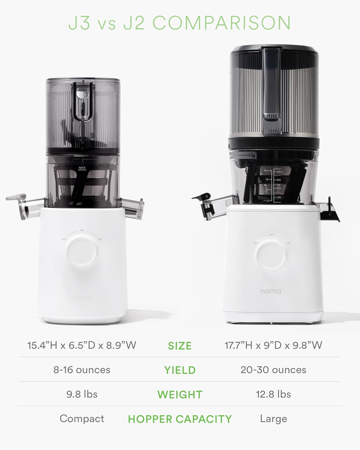 Nama J2 Cold Press Juicer – Self Feeding for Hands-Free Operation with Wide Mouth Hopper for Whole Recipe Loading, Zero Waste Masticating Juicer For More Juice, Less Pulp – Easy Cleanup & Assembly