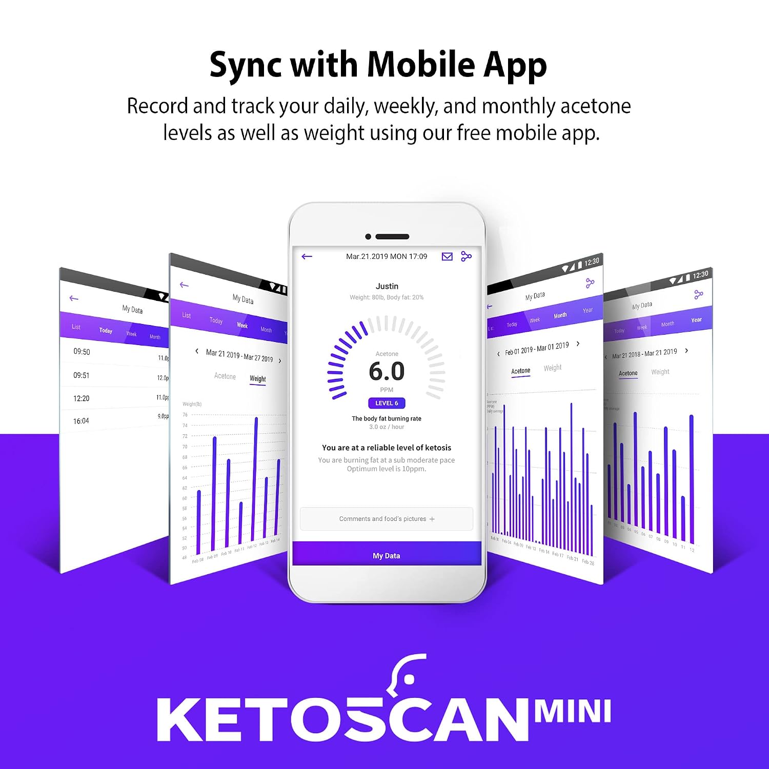V2 KETOSCAN Mini Breath Ketone Meter, Diet & Fitness Tracker | Monitor Your Fat Metabolism or Level of Ketosis on Low carb, Ketogenic or Any Nutrition & Fitness Program