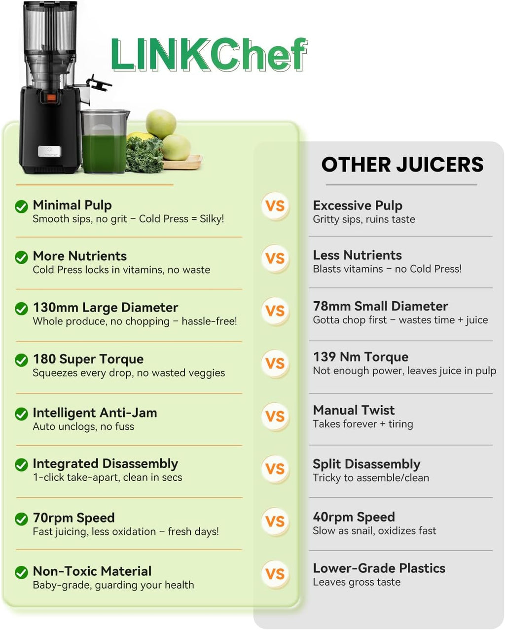 LINKChef Cold Press Juicer Machines, 130mm Diameter and 1.8L Capacity Juicers Whole Fruit and Vegetable, 250W Masticating Slow Juicer with Automatic Cutting, BPA-Free Tritan