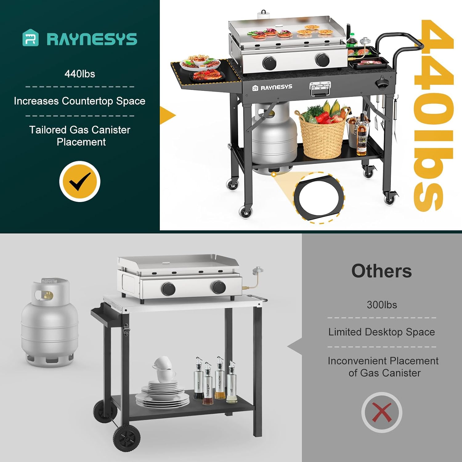 Outdoor Griddle Table, Blackstone Griddle Stand, 440lbs Folding Grill Cart, Pizza Oven Table Stand for Onni,Food Prep Table with Wheels for Outdoor BBQ Camp Ninja Woodfire Grill Stand, 31'W x 17'D