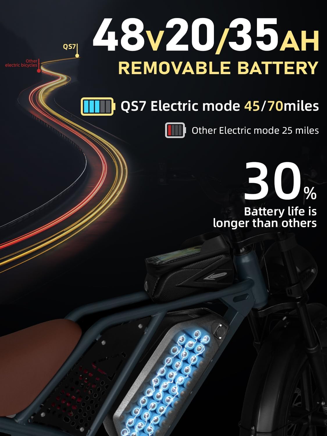 DEEPOWER Electric Bike for Adults,1500W Peak Motor,30MPH Ebike,48V 960WH Battery, 35-50 Miles,20' Fat Tire Electric Dirt Bike, Shaman0 7-Speed Ebikes