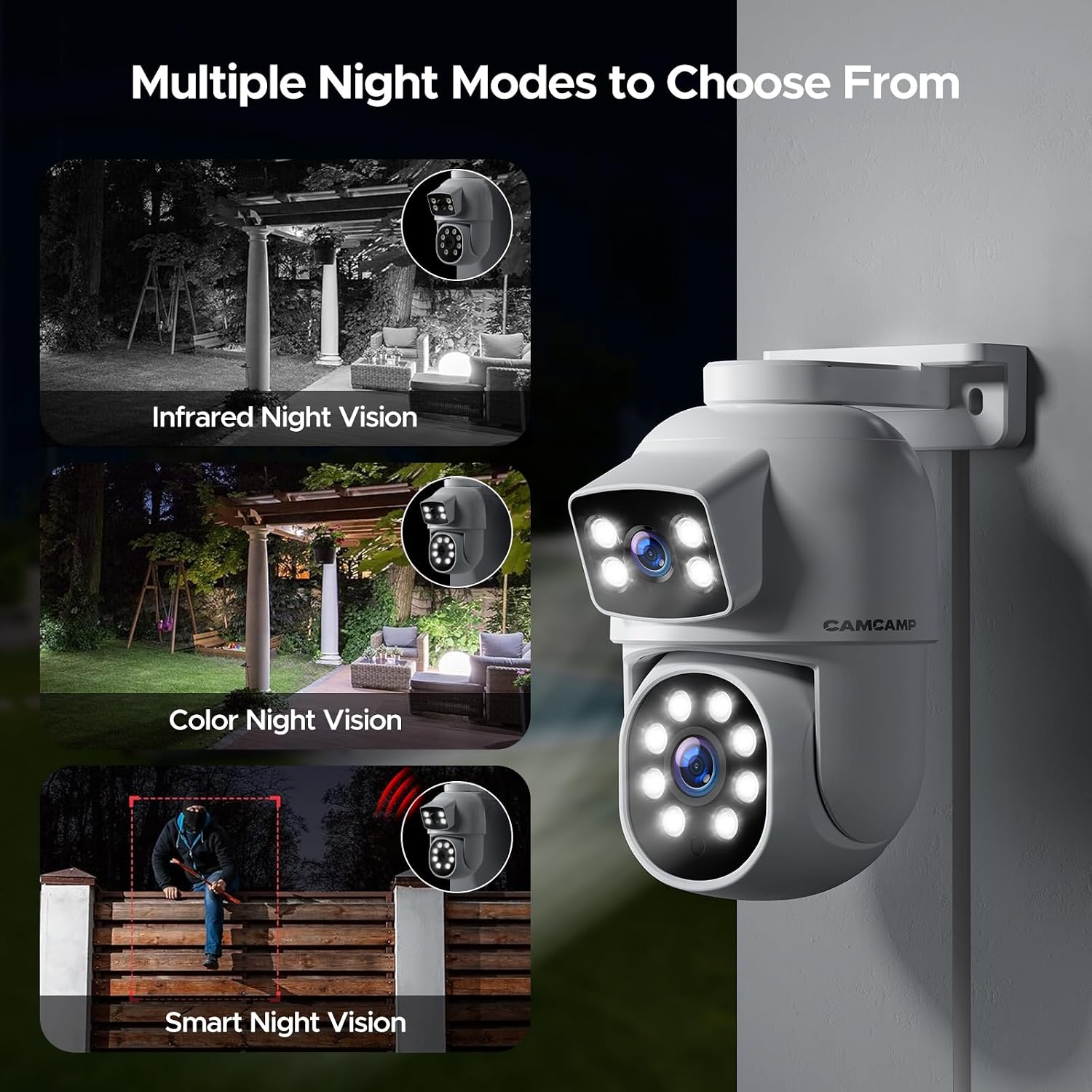 CAMCAMP POE Security Camera System,Dual Lens Wired Security Camera System Outdoor,4pcs 2-in-1 Cameras,2-Way Audio,Auto Tracking,PTZ, Color Night Vision, 8CH NVR with 500GB HDD for 24/7 Recording