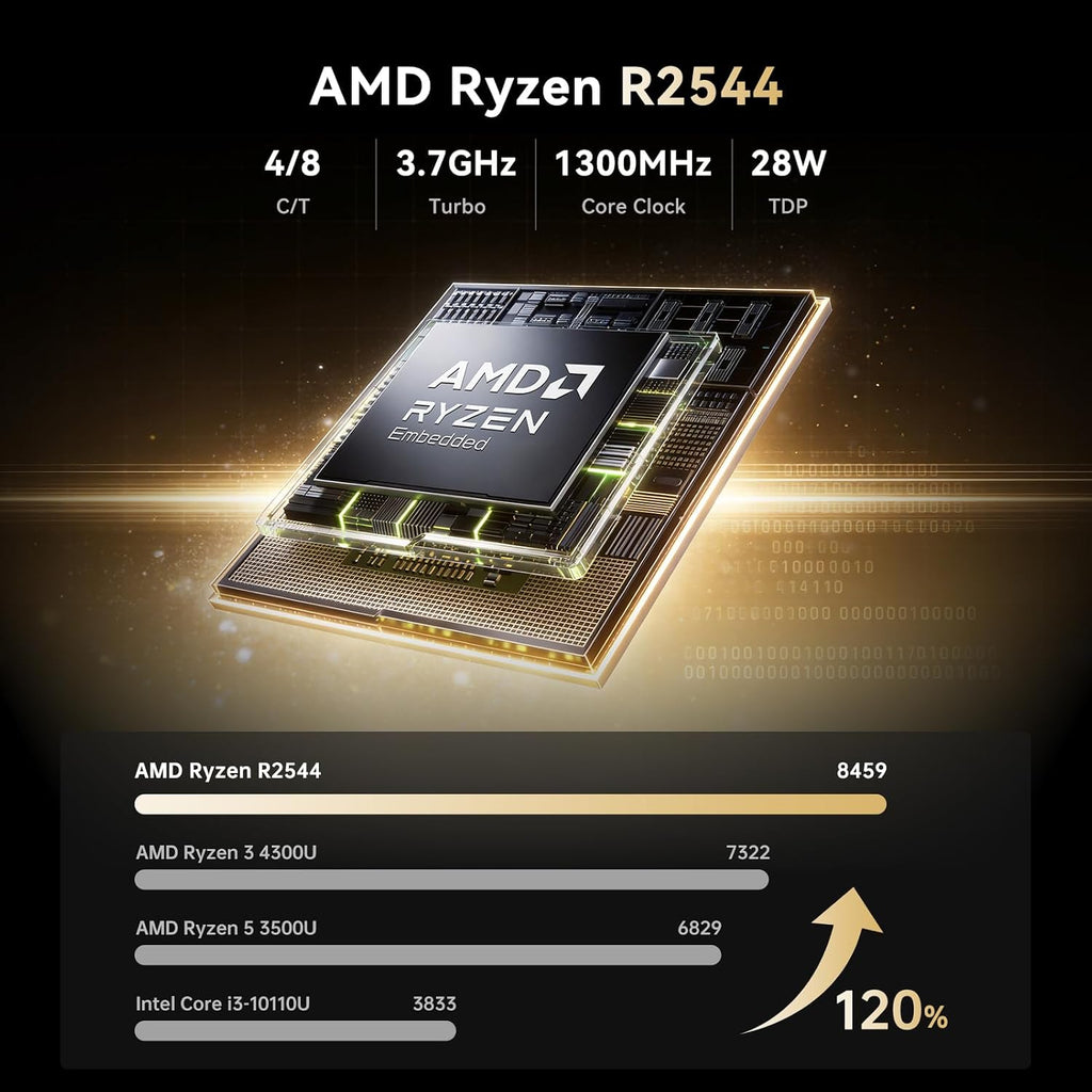 KAMRUI Pinova P1 Mini PC Windows 11 pro, AMD Ryzen R2544 Mini Computer (Beats 4300U/10110U, Up to 3.7GHz), 16GB DDR4 RAM 512GB M.2 SSD, Triple 4K Display, WiFi/BT/for Business Home Office Mini PC
