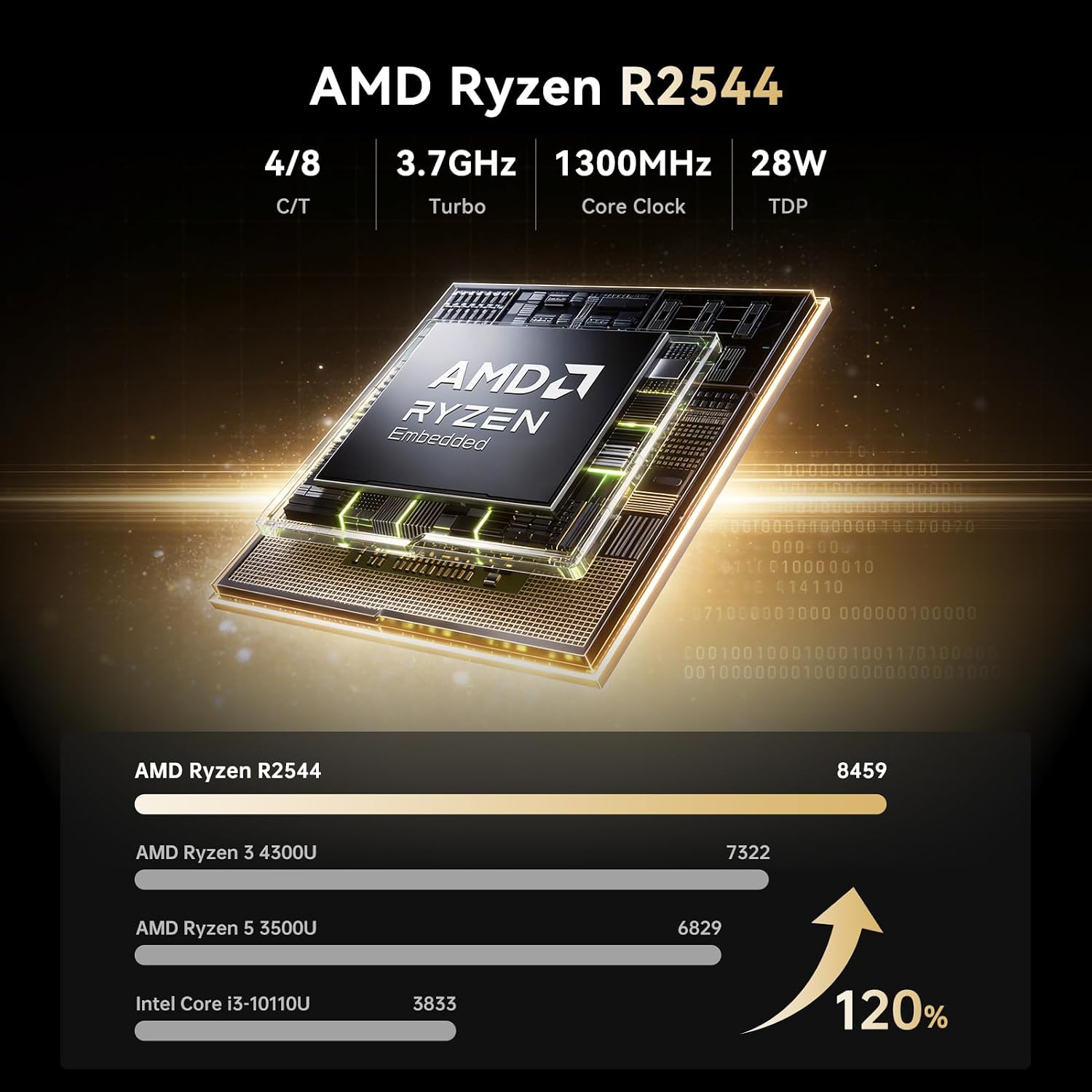 KAMRUI Pinova P1 Mini PC Windows 11 pro, AMD Ryzen R2544 Mini Computer (Beats 4300U/10110U, Up to 3.7GHz), 16GB DDR4 RAM 512GB M.2 SSD, Triple 4K Display, WiFi/BT/for Business Home Office Mini PC