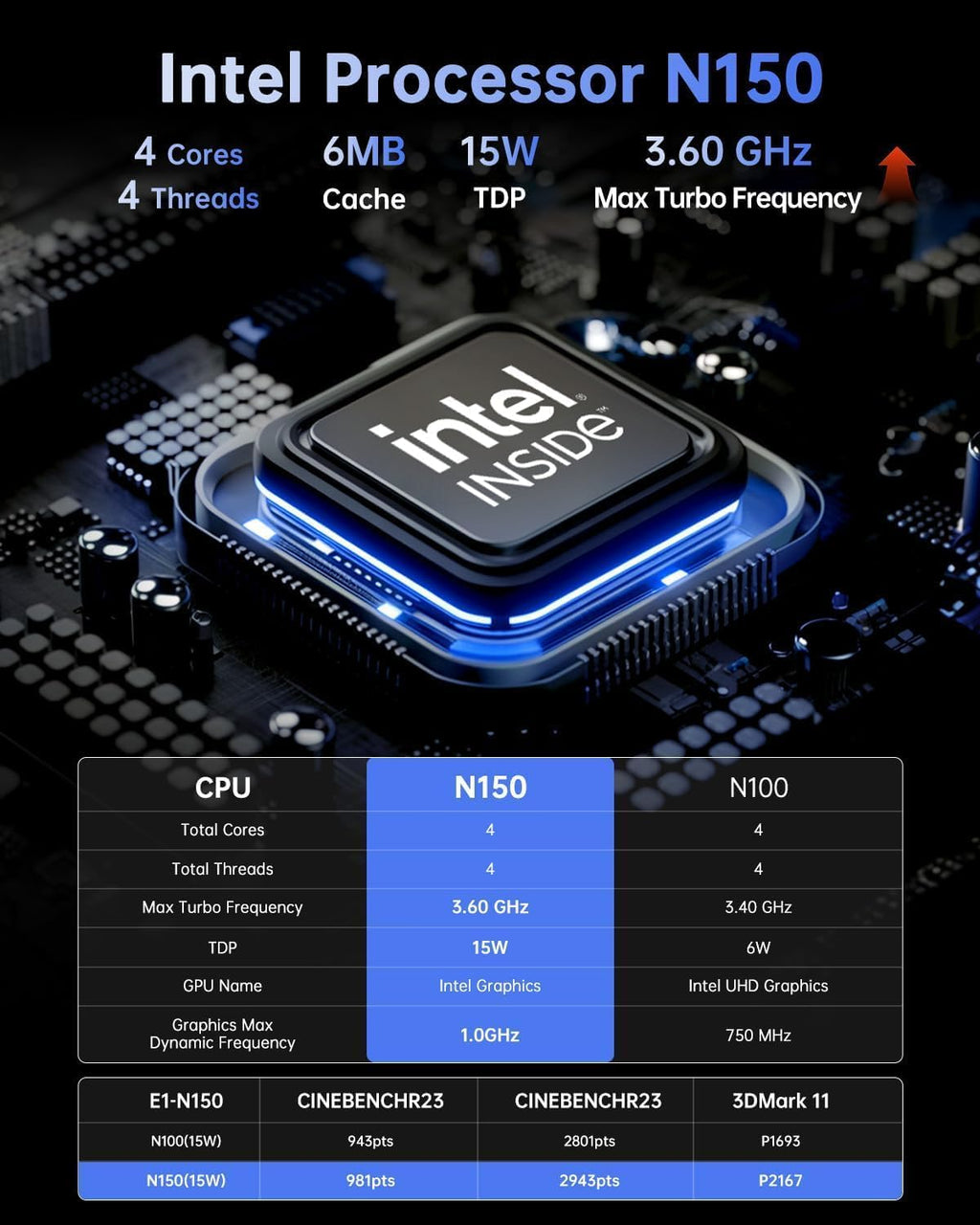 KAMRUI Essenx E1 Mini PC, 8GB DDR4 RAM 256GB M.2 SSD, Mini Computer Twin Lake N150 (Beat N100/N95,up to 3.6GHz), Desktop Computer Dual 4K, Ethernet, WiFi, Bluetooth for Business, Office, Home