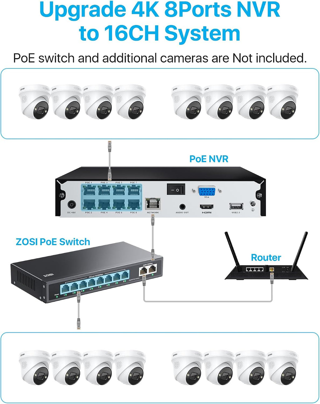 ZOSI 4K Spotlight PoE Security Camera System with Person Vehicle Detection,2 Way Audio,Color Night Vision,8 Port 16CH 8MP NVR with 2TB HDD,4pcs 5MP Outdoor PoE IP Cameras for Home 24/7 Recording