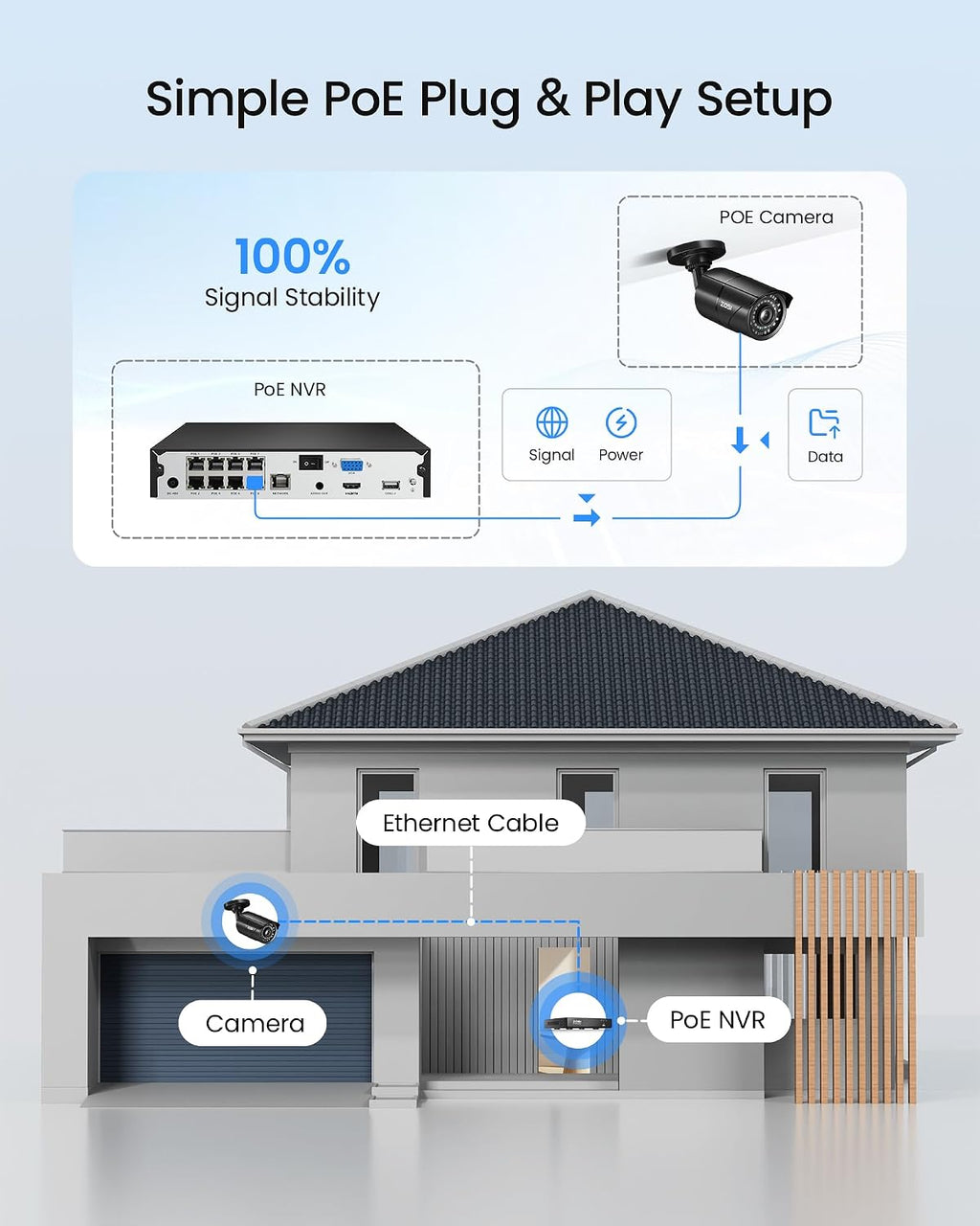 ZOSI 8MP 4K PoE Home Security Camera System Outdoor, H.265+ 8CH PoE NVR (16CH Expandable) with 2TB HDD for 24/7 Recording, 8PCS 5MP(3K) Bullet IP Cameras, Motion Detection, Remote Control