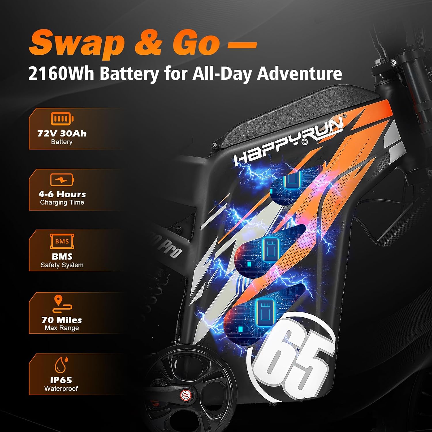 HAPPYRUN G300 Pro Electric Dirt Bike for Adults, 72V 30Ah Battery, 6500W Motor, 50 MPH Speed, 70 Mile Range, 350 Lbs Load Capacity, Hydraulic Brakes