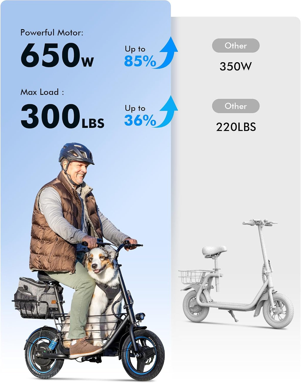 Gyroor C1 Plus Electric Scooter for Adults with Seat & Pet Basket - 30 Miles Range 650W Motor 48V 13.5Ah Battery 18.6MPH 14' Pneumatic Tires Foldable Design Dual Shock Absorbers 300lbs Capacity
