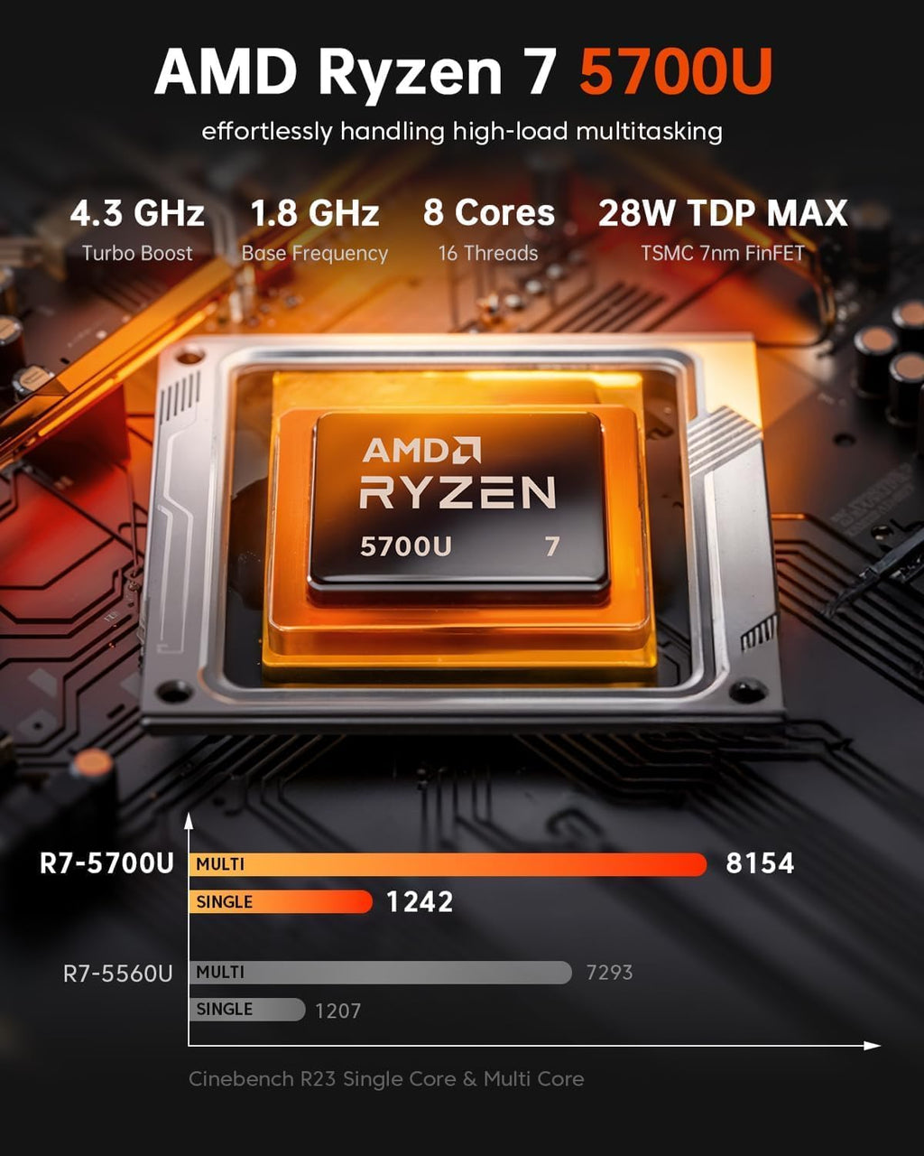 ACEMAGIC Kron Mini K1 Mini PC, AMD Ryzen 7 5700U up to 4.3 GHz Mini Computers, 16GB RAM 512GB SSD, 4K Triple Display WiFi6 BT5.2 Type-C HDMI DP1.4 VESA Mini Gaming PC Micro Small Pc