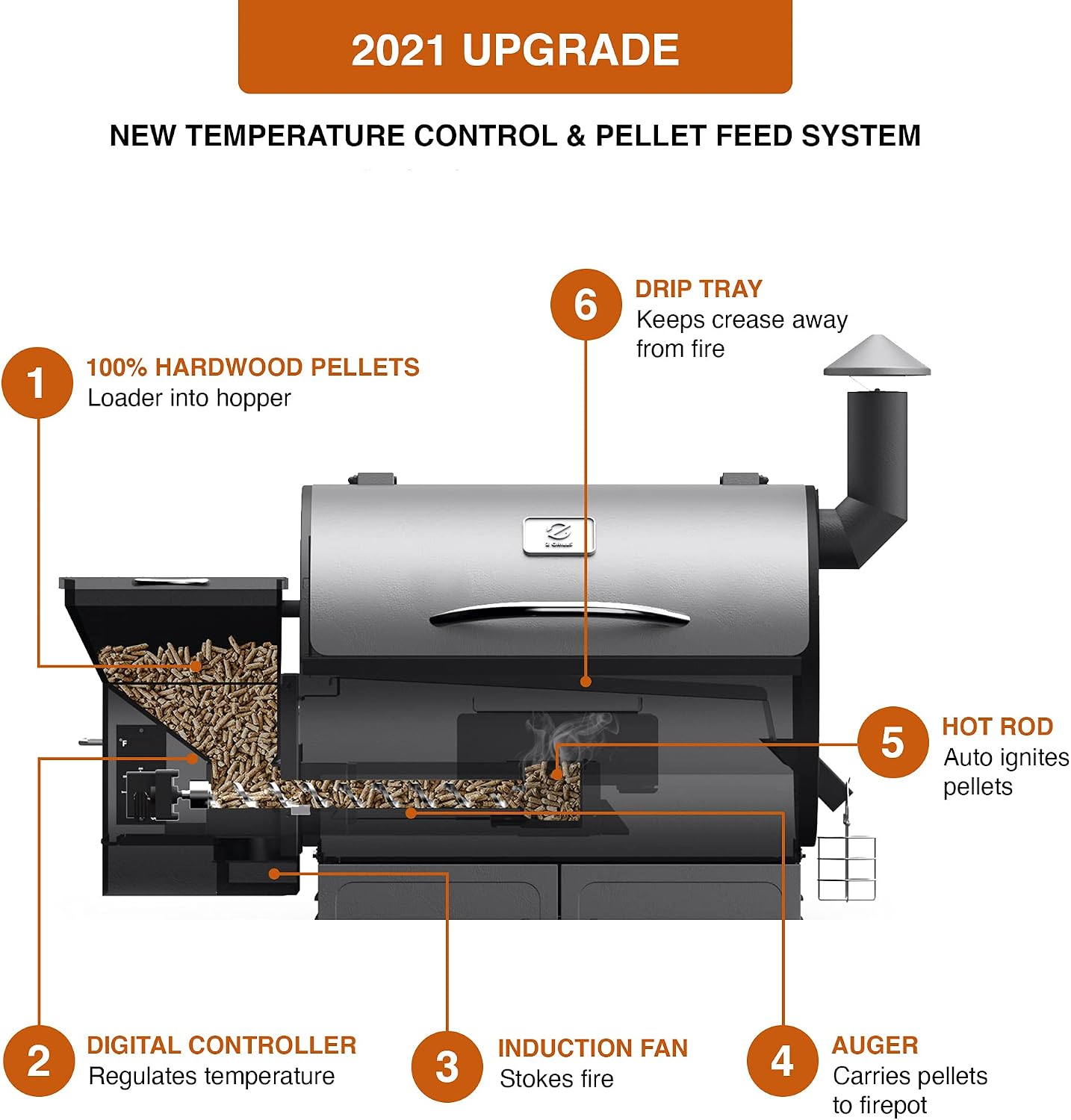 Z GRILLS ZPG-550B 2022 Upgrade Wood Pellet Grill & Smoker 8 in 1 BBQ Auto Temperature Control, Cooking Area, 550 sq in Black