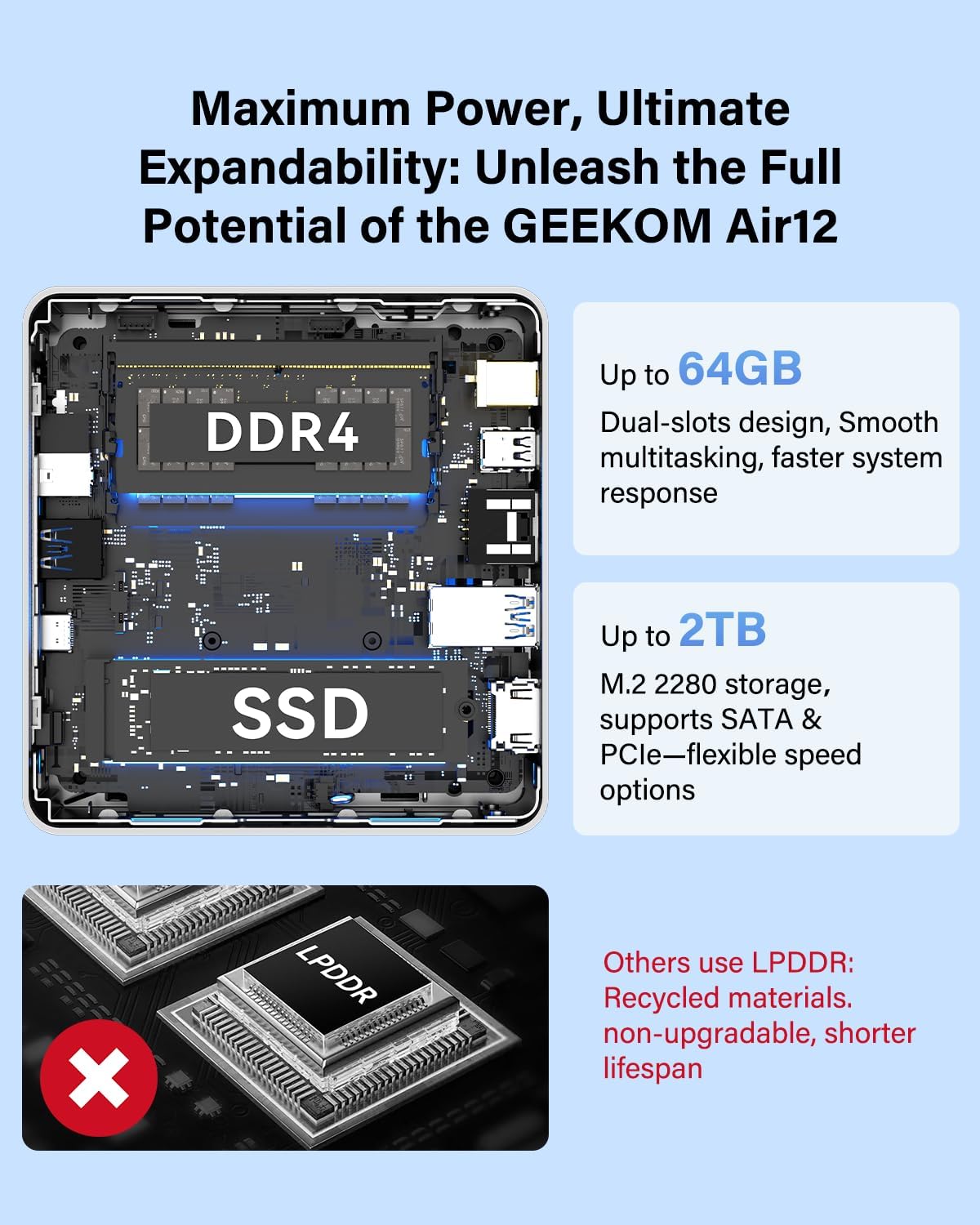 GEEKOM Mini PC Air12, Intel PT7505 (up to 3.5GHz), 8GB RAM (Upgradeable) 512GB M.2 SSD, 3-Year Warranty, Industrial Metal Mid-Frame, 8K & Triple 4K Display, WiFi 6, BT5.2, Business & Home