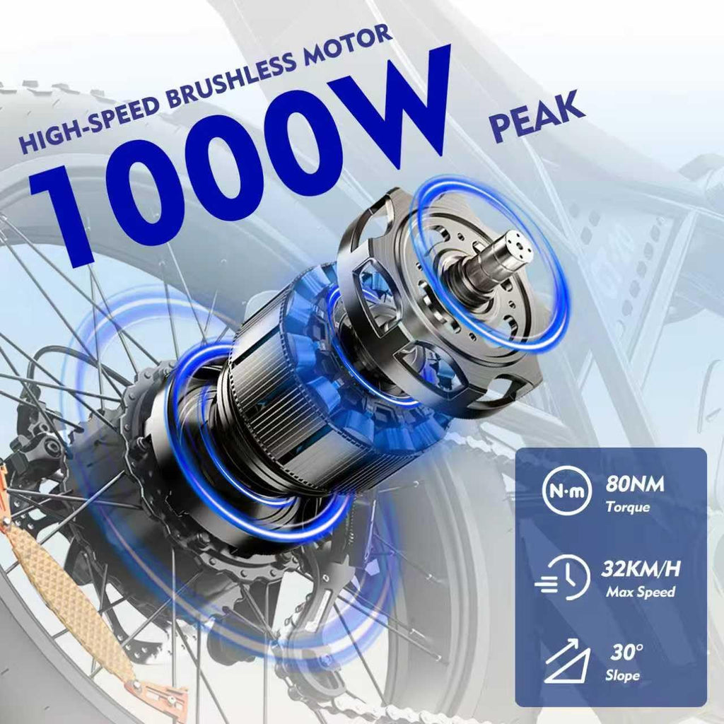 Electric Bike for Adults,1000/1500W, 30/35MPH, 48V 15.6/20AH Battery, Max 30-60 Miles Electric Dirt Bike, 20' Fat Tire Ebikes, UL2849&GCC Certified Electric Motorcycle for Mountains, Snow, Sand, Road