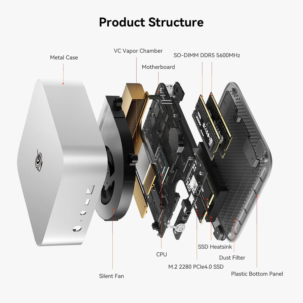 Beelink SER8 Mini PC, AMD Ryzen 8745HS(up to 4.9GHz) 8C/16T, Mini Computer 32GB DDR5 RAM 1TB NVMe PCIE 4.0 SSD, Mini Desktop Computer 4K Triple Screen Display WiFi6/BT5.2/WOL/W-11 Pro