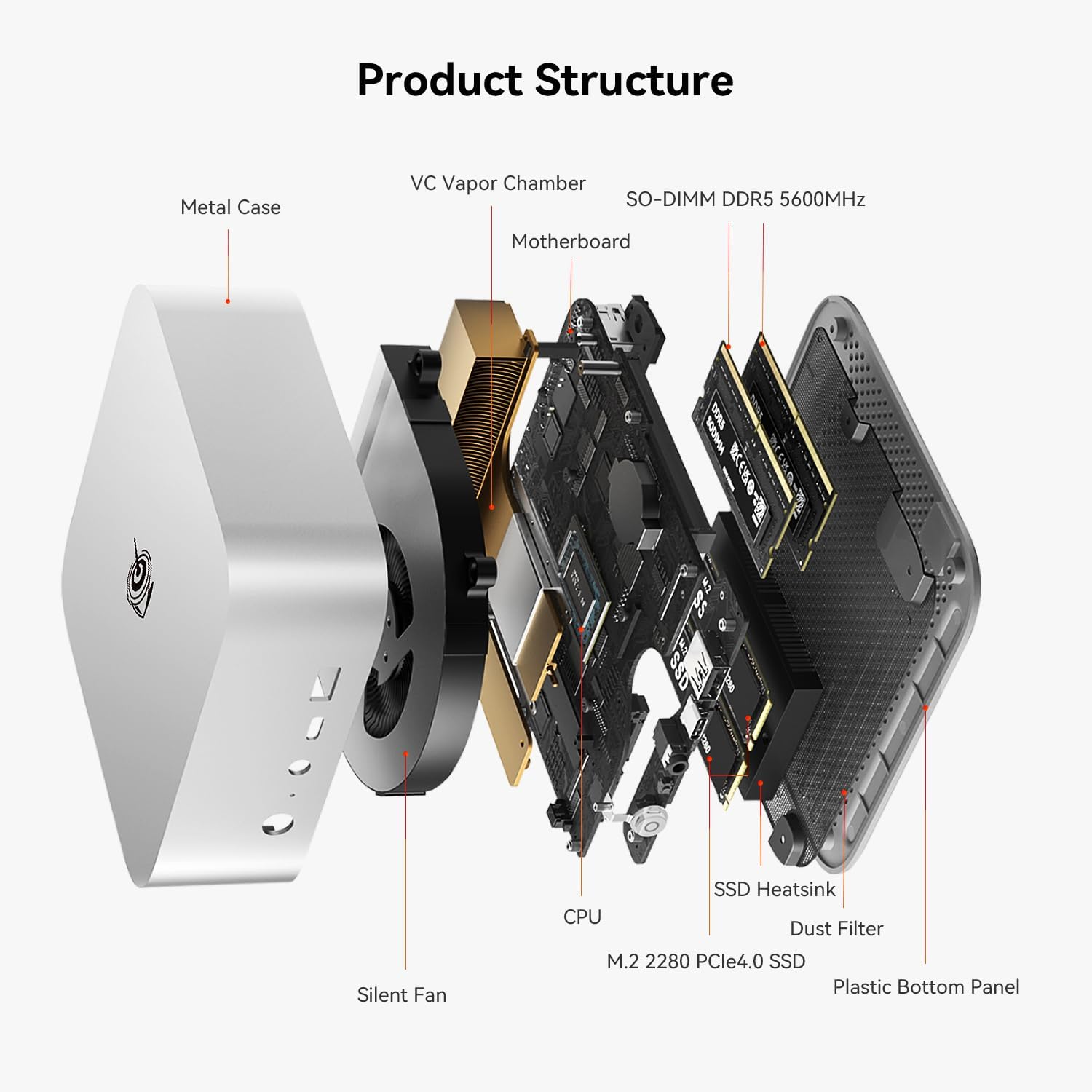 Beelink SER8 Mini PC, AMD Ryzen 8745HS(up to 4.9GHz) 8C/16T, Mini Computer 32GB DDR5 RAM 1TB NVMe PCIE 4.0 SSD, Mini Desktop Computer 4K Triple Screen Display WiFi6/BT5.2/WOL/W-11 Pro
