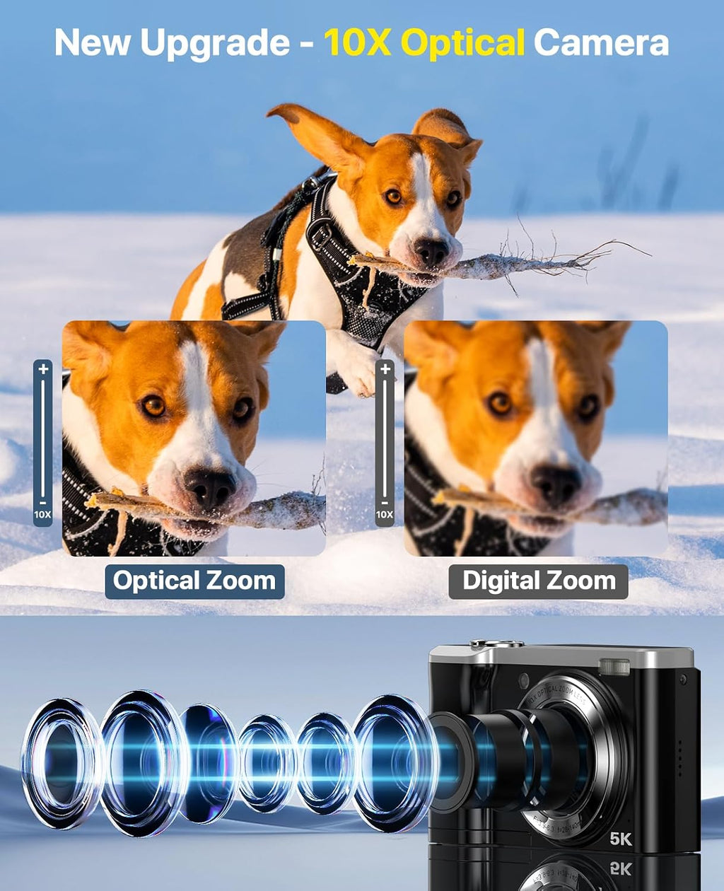 5K Digital Camera 10X Optical Zoom, 56MP Cameras for Photography with Front and Rear Dual Cameras, Vlogging Camera for Photography Travel Camera with 2.8' IPS Touchscreen, 64G Micro Card & 2 Batteries