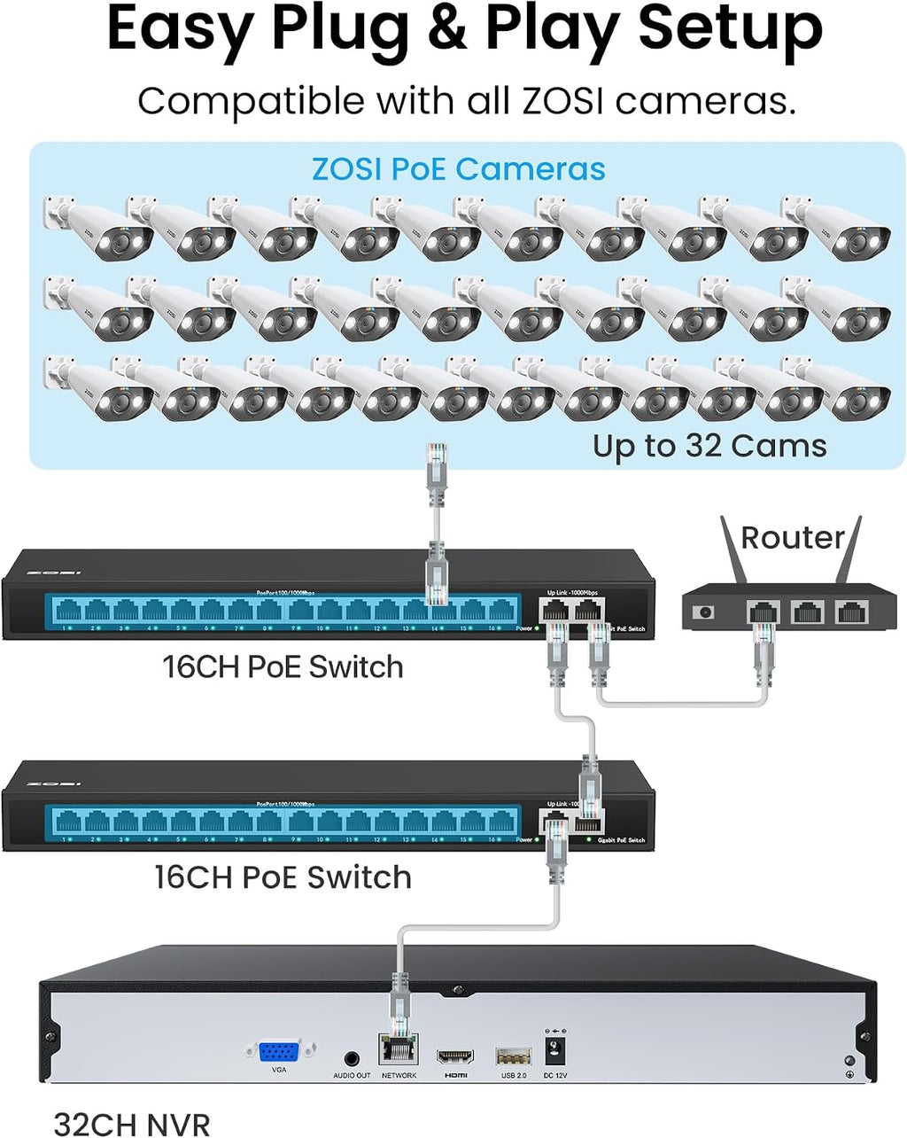 ZOSI 32CH 4K PoE Security Camera System, Face Person Vehicle Detection, 2 Way Audio, Spotlight Siren, 16pcs 8MP Outdoor Indoor IP Cameras, 32 Channel 4K NVR with 4TB HDD for 24/7 Recording