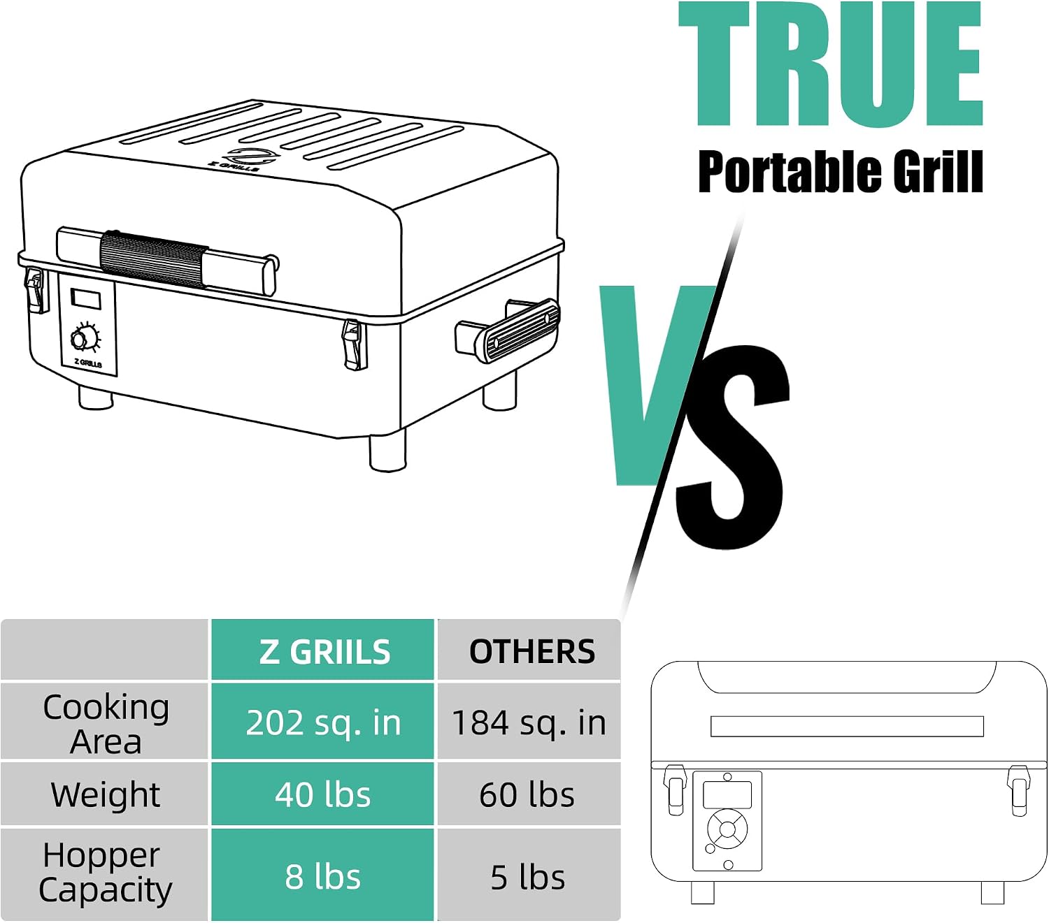 Z GRILLS 2026 200A Pellet Grill & Smoker - 202 sq.in Compact Wood Pellet BBQ with PID 3.0 Precision Control, Auto Feed System, Portable Small-Space Grill for Camping & Backyard Cooking