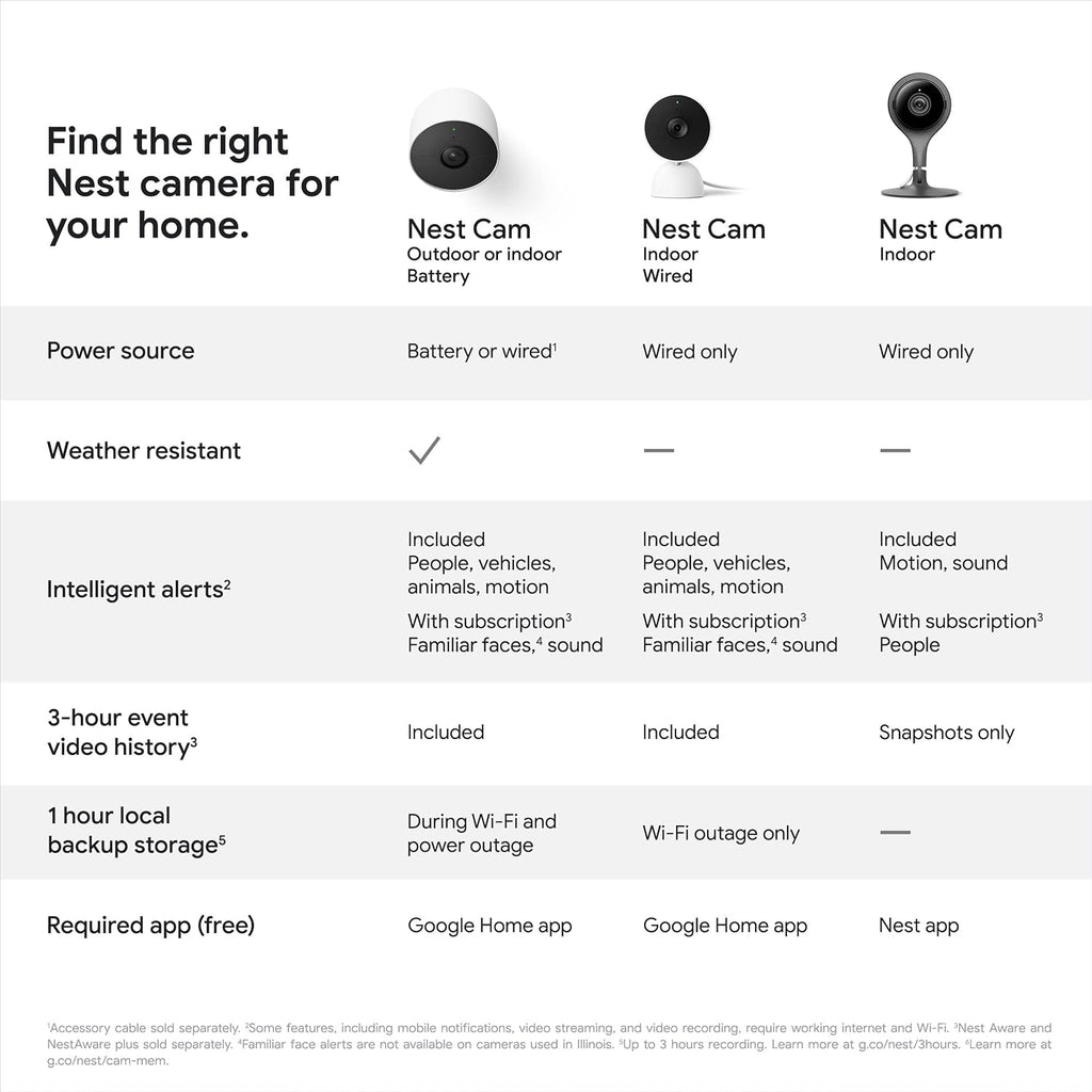 Google Nest Cam Indoor - 1st Generation - Wired Indoor Camera - Control with Your Phone and Get Mobile Alerts - Surveillance Camera with 24/7 Live Video and Night Vision