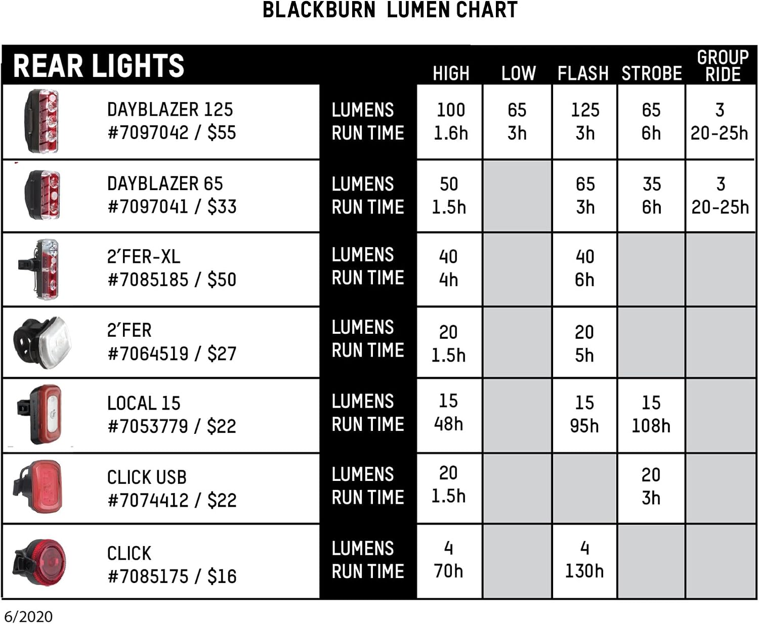Blackburn Dayblazer Front and Rear Bike Light Set