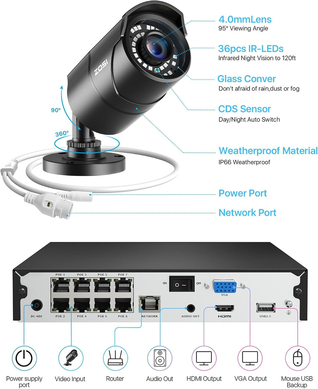 ZOSI 8MP 4K PoE Home Security Camera System Outdoor, H.265+ 8CH PoE NVR (16CH Expandable) with 2TB HDD for 24/7 Recording, 8PCS 5MP(3K) Bullet IP Cameras, Motion Detection, Remote Control