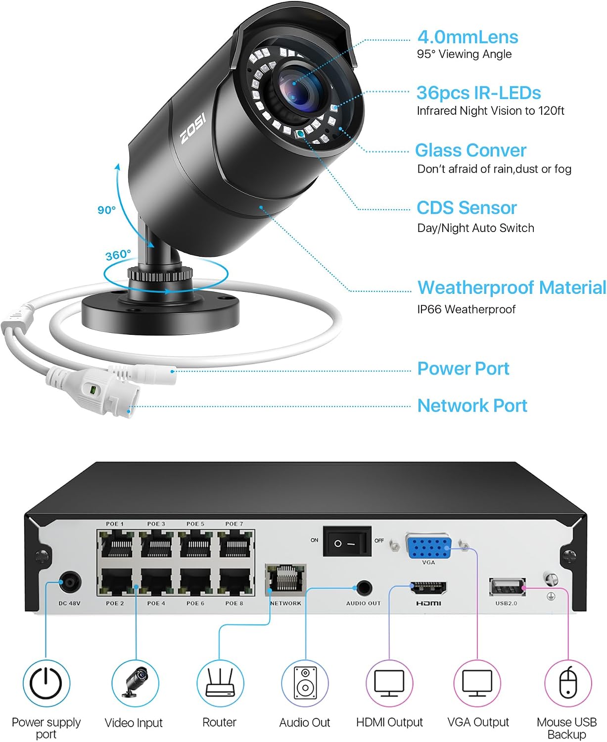 ZOSI 8MP 4K PoE Home Security Camera System Outdoor, H.265+ 8CH PoE NVR (16CH Expandable) with 2TB HDD for 24/7 Recording, 8PCS 5MP(3K) Bullet IP Cameras, Motion Detection, Remote Control
