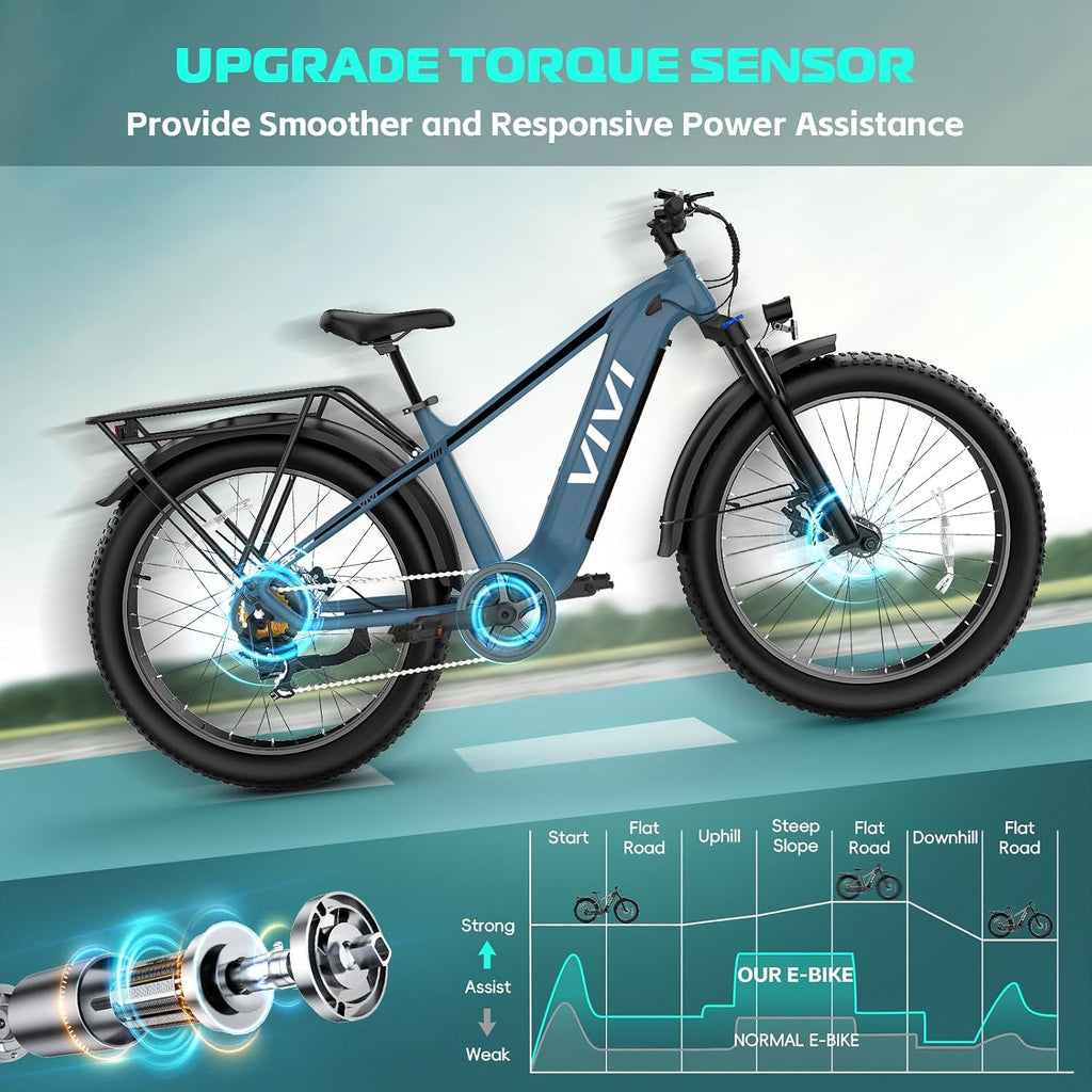 Vivi ACE01 Electric Bike for Adults,26' x 4.0 Fat Tire Ebike,750W Peak Motor Torque Sensor Electric Mountain Bike,20MPH Electric Bicycle with 48V 15AH Battery,Hydraulic Brake,SGS Certified to UL2849