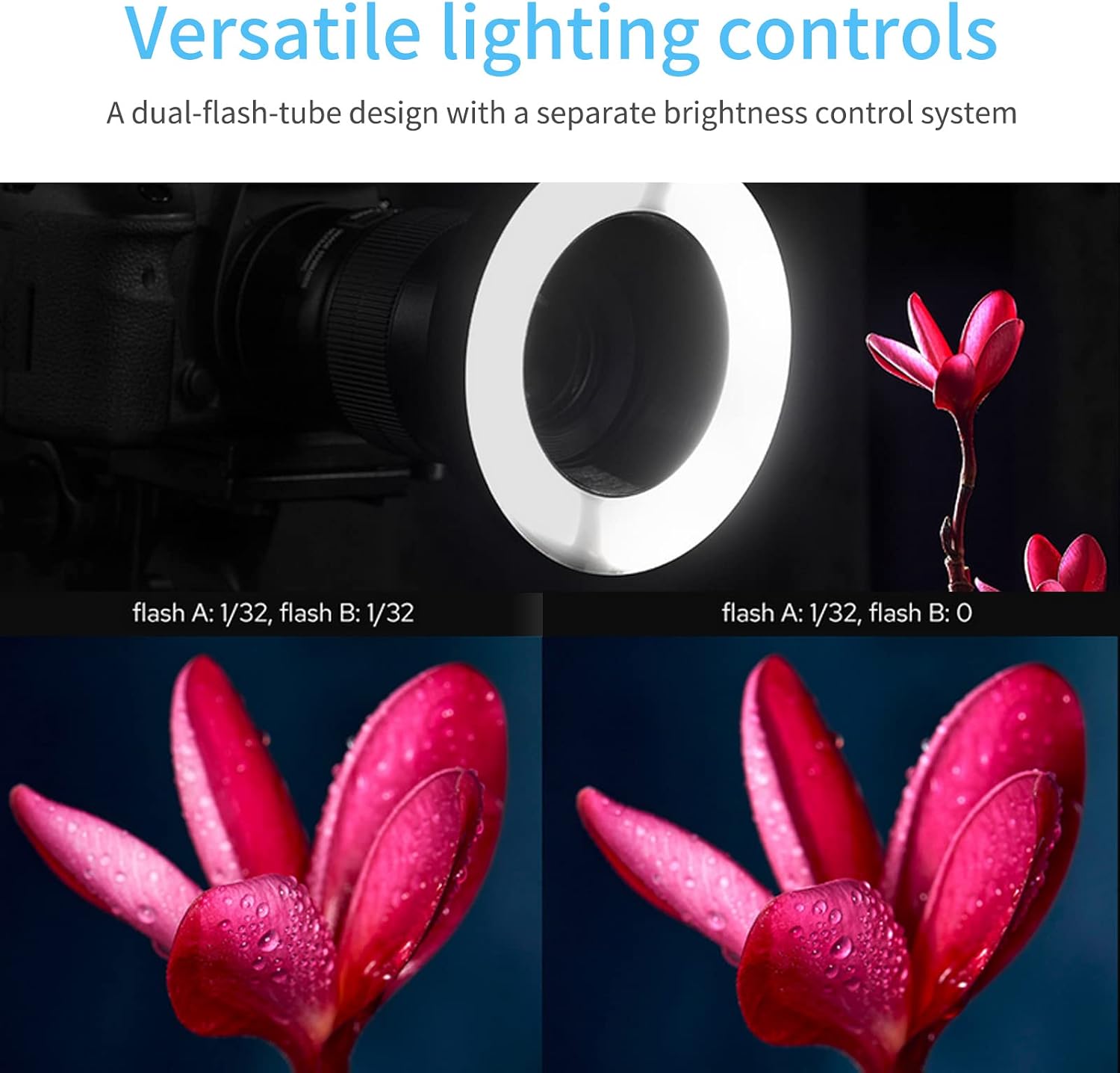 Godox MF-R76 Macro Ring Flash for Sony, for Canon, for Nikon, for Fuji Camera