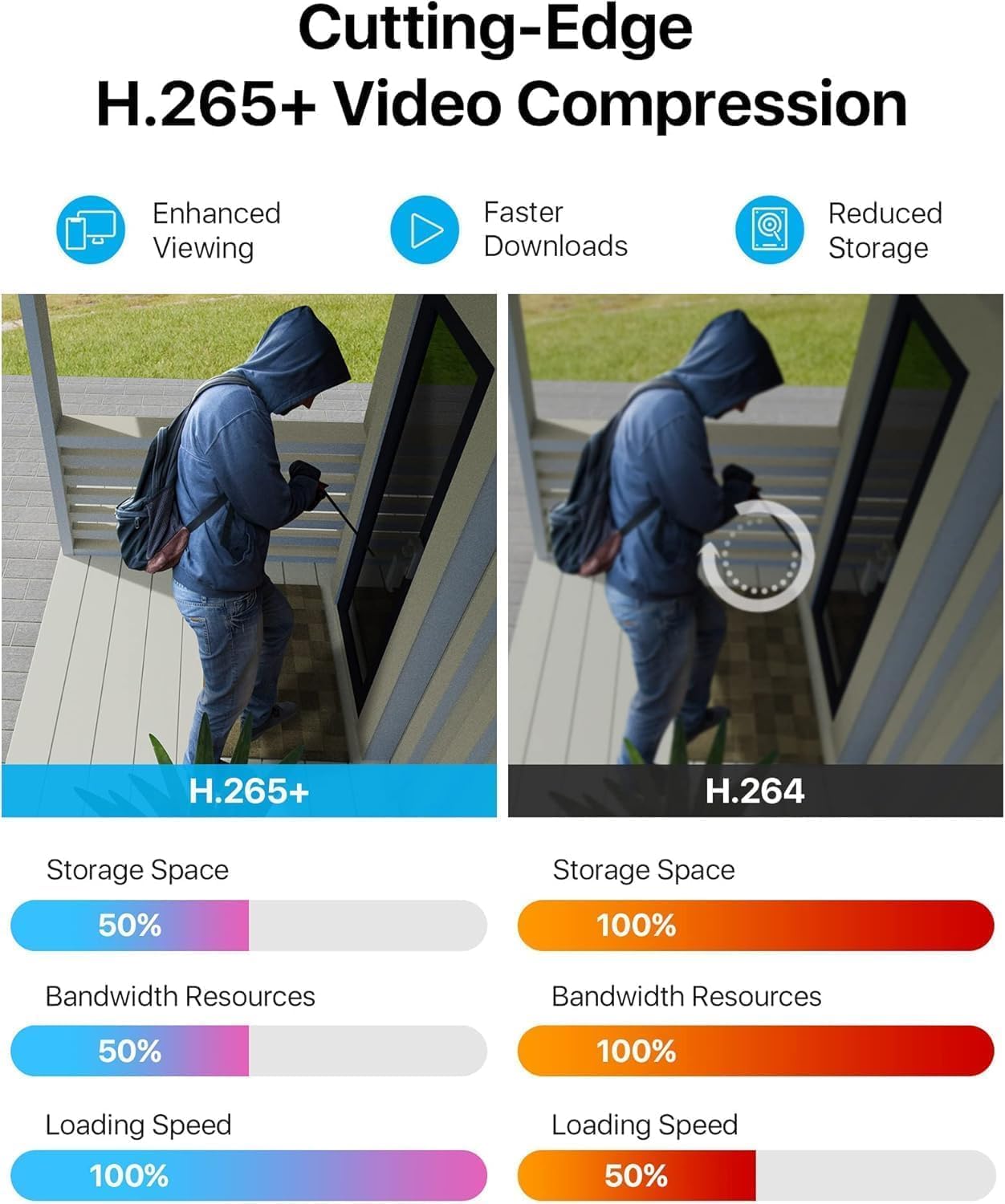 ZOSI 8CH 5MP Lite Security Camera System with AI Human Vehicle Detection, H.265 8 Channel CCTV DVR and 8 x 1080p 1920TVL Surveillance Metal Cameras Indoor Outdoor, Night Vision, Remote Access, No HDD