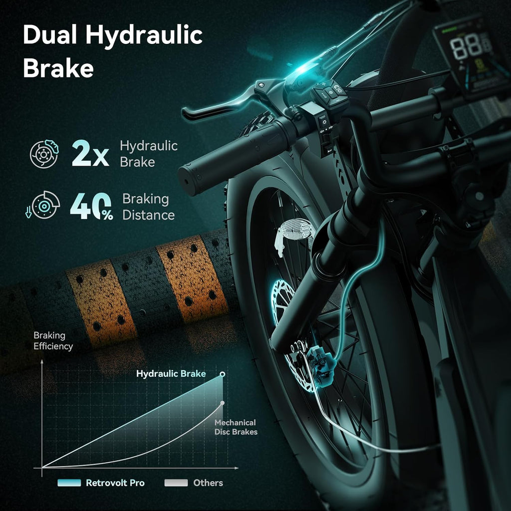 Jasion RetroVolt Pro Electric Bike for Adults, [3000W Peak Motor & 38 MPH & 90-Miles], 52V 20AH Removable Battery, Hydraulic Brakes EBike, 20'' X 4'' Fat Tire Electric Dirt Bike