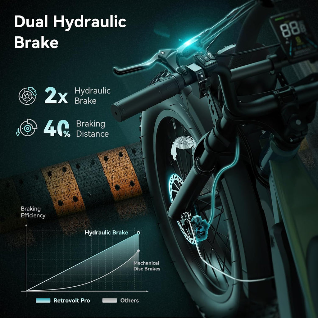 Jasion RetroVolt Pro Electric Bike for Adults, [3000W Peak Motor & 38 MPH & 90-Miles], 52V 20AH Removable Battery, Hydraulic Brakes EBike, 20'' X 4'' Fat Tire Electric Dirt Bike