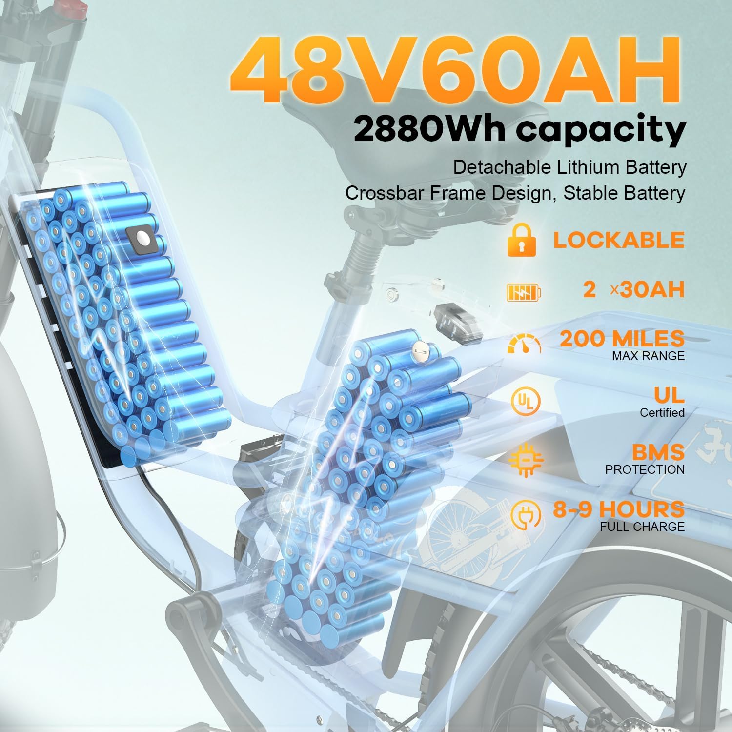 1500W Electric Bike for Adults,48V 20/25/60Ah Removable Battery Max Range 80Miles Electric Bicycle,20''×4' Fat Tire Ebike,Adult Electric Bicycles for Commute Beach Snow,E-Bike UL Certified