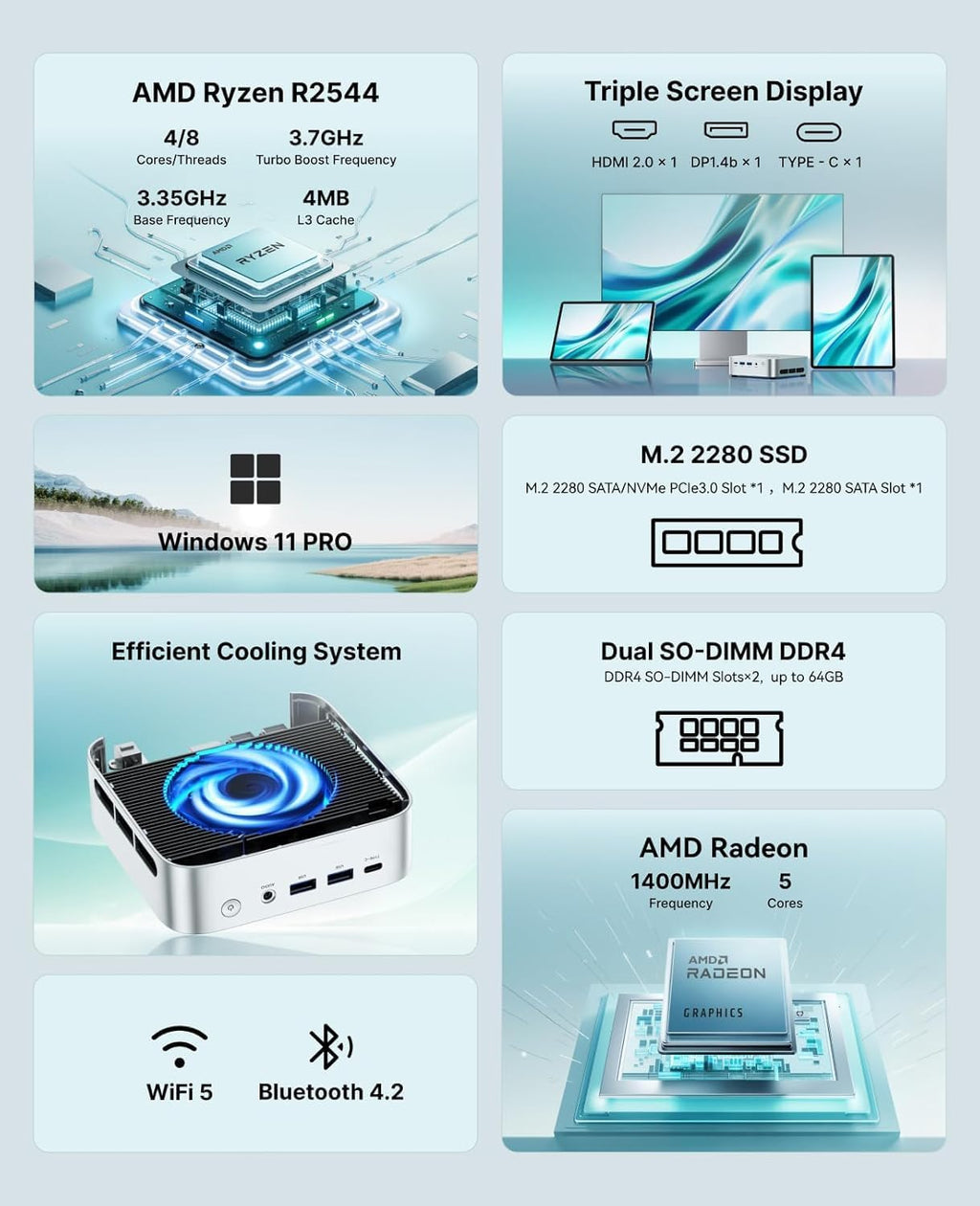 ACEMAGIC Mini PC Ryzen R2544 16GB DDR4 RAM 512GB SSD, Triple-Screen 4K Display WiFi 5 BT4.2 RJ45 for Home/Office/Business Mini Desktop Computers