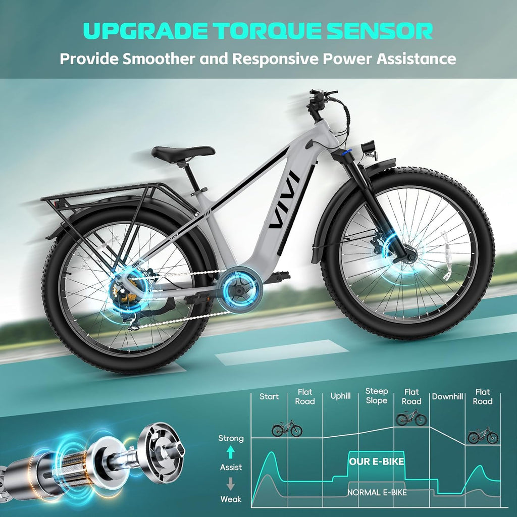 Vivi ACE01 Electric Bike for Adults,26' x 4.0 Fat Tire Ebike,750W Peak Motor Torque Sensor Electric Mountain Bike,20MPH Electric Bicycle with 48V 15AH Battery,Hydraulic Brake,SGS Certified to UL2849