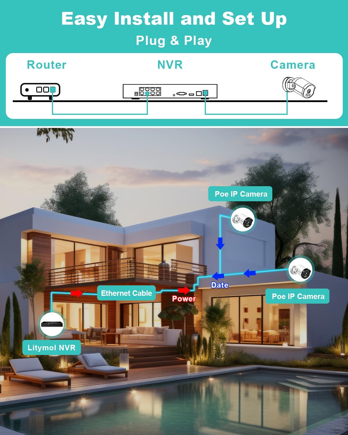 LITYMOL Home Security Camera System, 3K/5MP Wired 4-Cam Kit with AI Human/Vehicle Detection, Color Night Vision, 2-Way Audio, 4K 8CH NVR with 2TB HDD for 24/7 Recording, Remote Access, No Monthly Fee