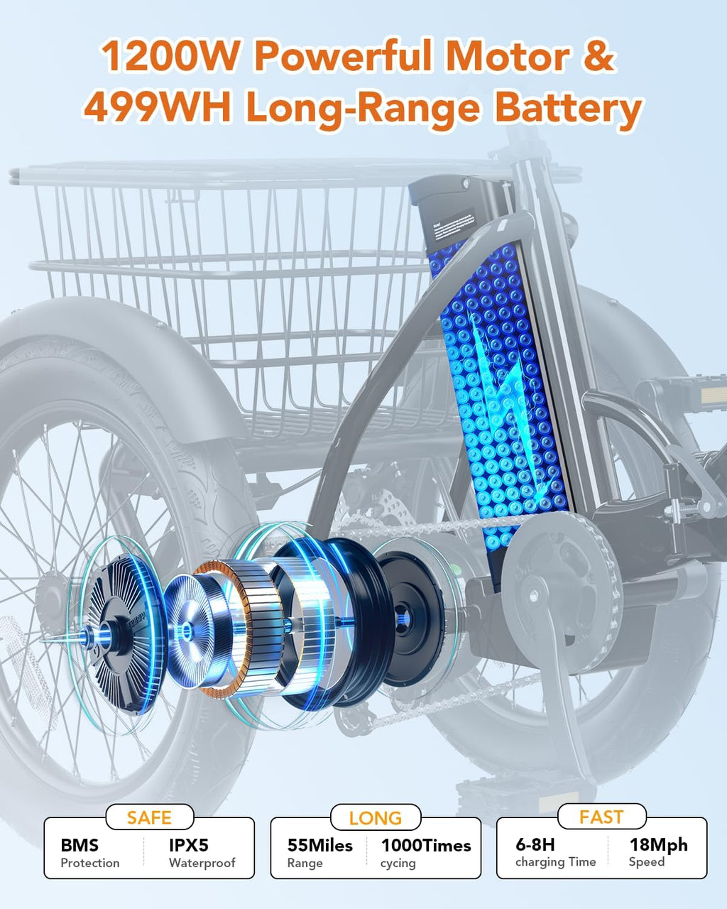 Qlife Triker Electric Bike, 1200W Brushless Motor Folding Trike Ebike, 48V10.4AH Removable Battery, 3 Wheel Electric Bicycle, 18 Tire Tricycle for Adults