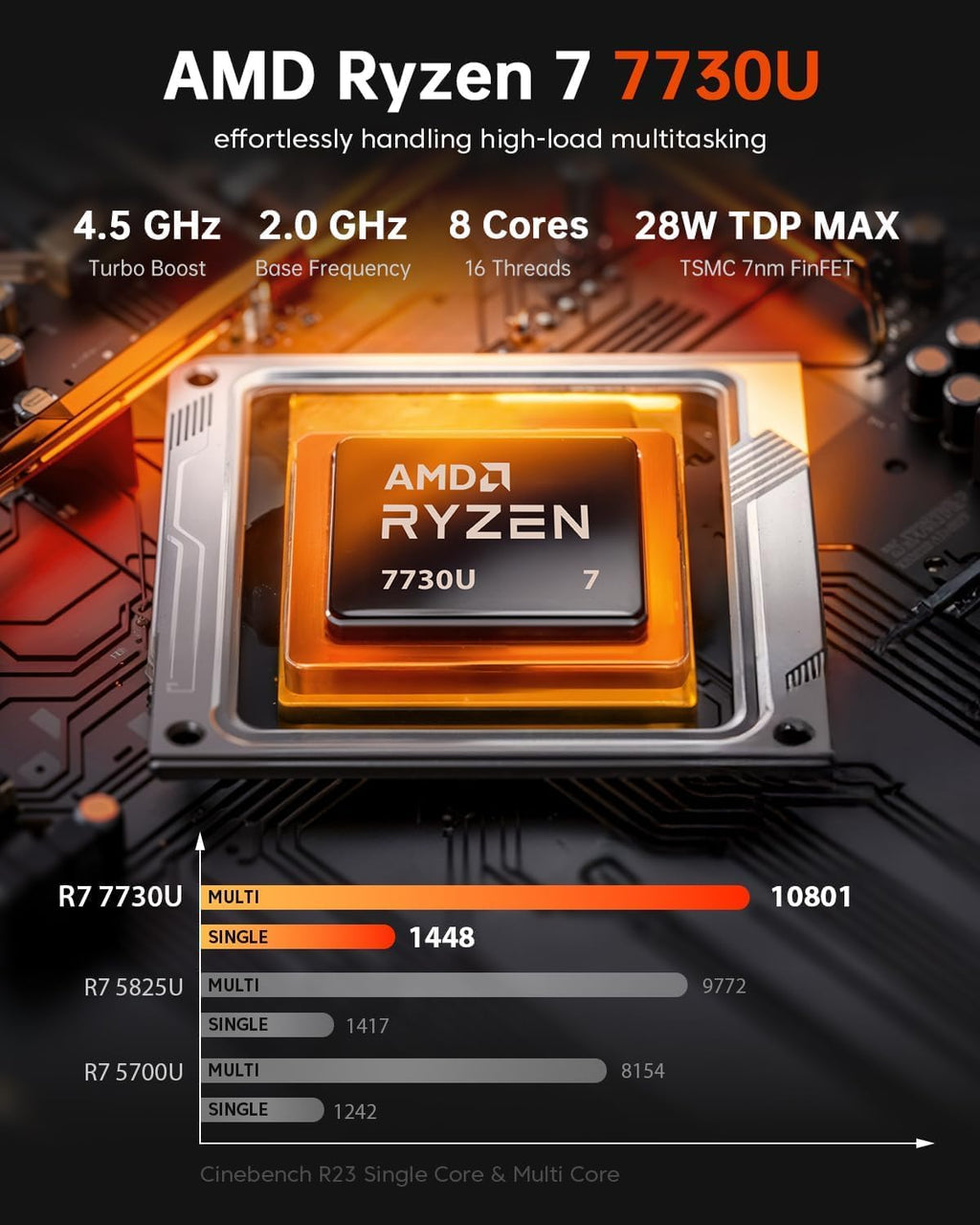 ACEMAGIC Mini PC Ryzen 7 7730U(Upgraded 5825U/7430U), 32GB DDR4 1TB SSD Mini Computers(up to 4.5Ghz), Light Gaming Desktop 4K Triple Display Mini Desktop Bluetooth/WiFi6/Office