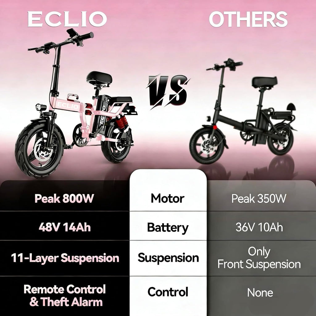 DDC SPORT Folding Electric Bike, Peak 800W Motor 25MPH,48V 14Ah Removable Battery 55Miles Ebike,14'' Lightweight Adults Electric Bicycles for Men/Women/Teens,Mini E-Bike,Full Suspension