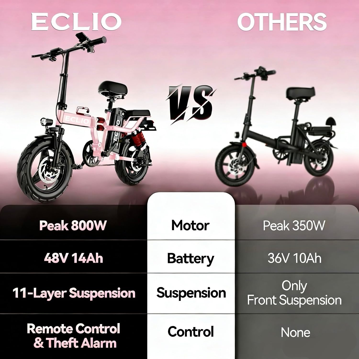 DDC SPORT Folding Electric Bike, Peak 800W Motor 25MPH,48V 14Ah Removable Battery 55Miles Ebike,14'' Lightweight Adults Electric Bicycles for Men/Women/Teens,Mini E-Bike,Full Suspension