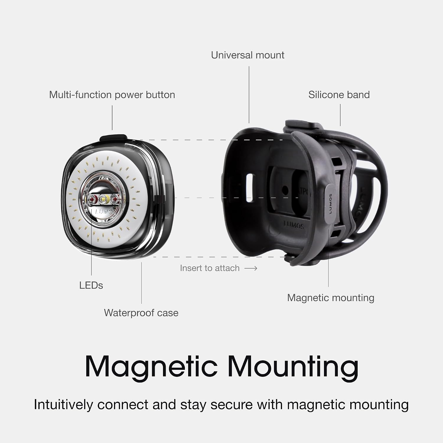 Lumos Firefly Smart Bike Light System - Sync Front & Rear LED Light | Custom Brightness, Flash Pattern, Day/Night Mode | Turn Signals | Brake Lights | Night Riding Bicycle Accessories for Men & Women