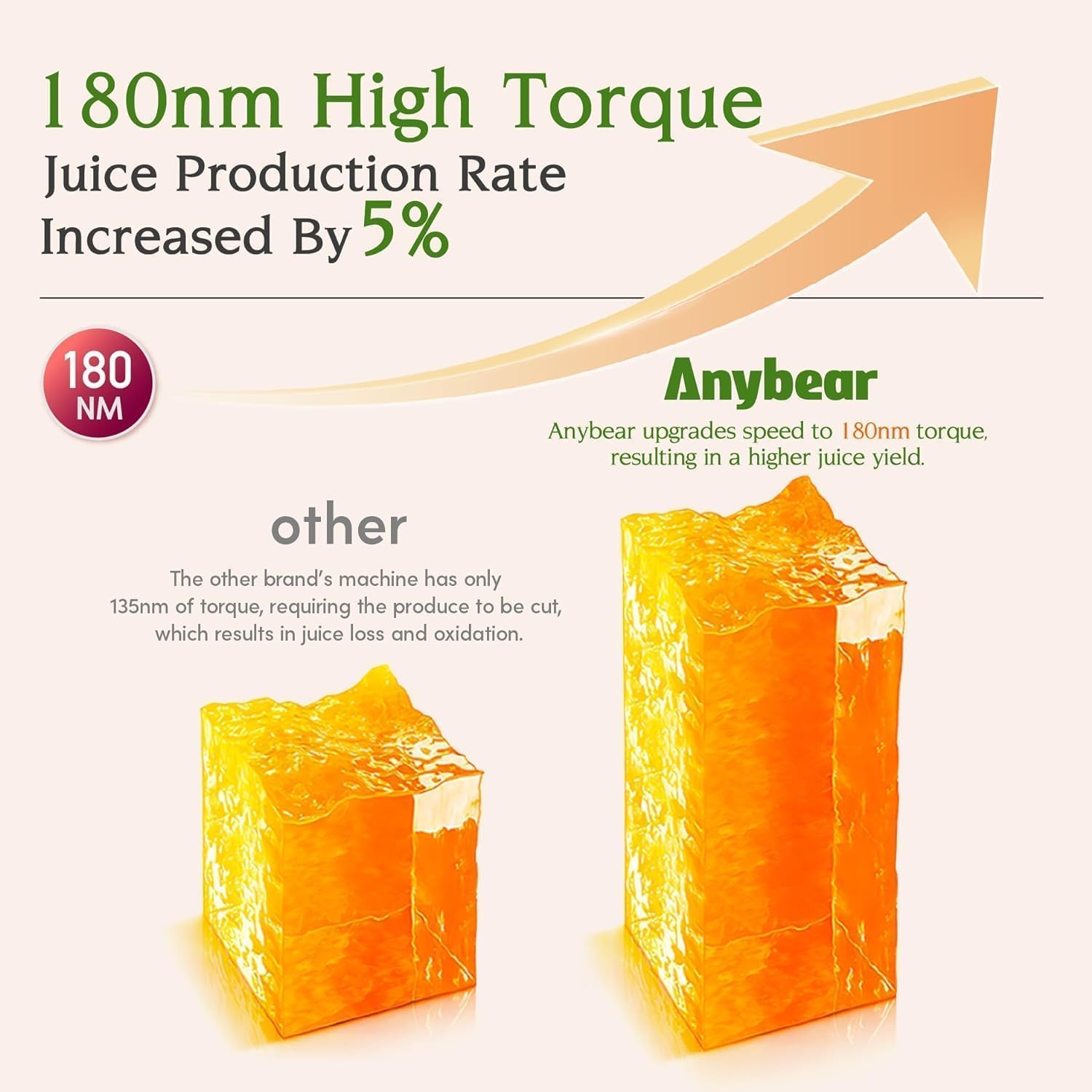 Anybear Cold Press Juicer 200W Masticating Slow Juicer 4.3' Large Feed Chute Fit Whole Fruits Vegetables | Upgraded Auger | Tritan Material | BPA Free | Juice Recipes (Argent Gray)