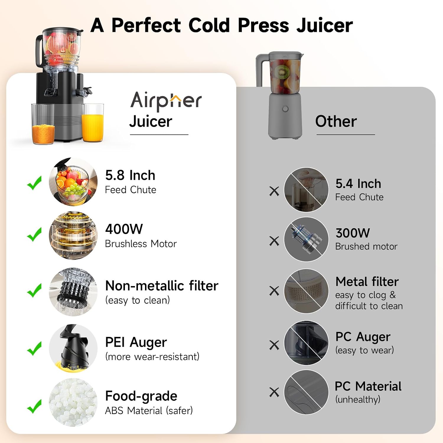 400W Cold Press Juicer, 5.8' Wide Feed Chute Slow Masticating Juicer Machines for Whole Fruits & Vegetables | High Juice Yield, Easy to Clean | Valentine's Day Gift Ideas for Women (Gray)