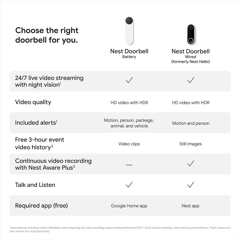 Google Nest Doorbell (Battery) - Ivy